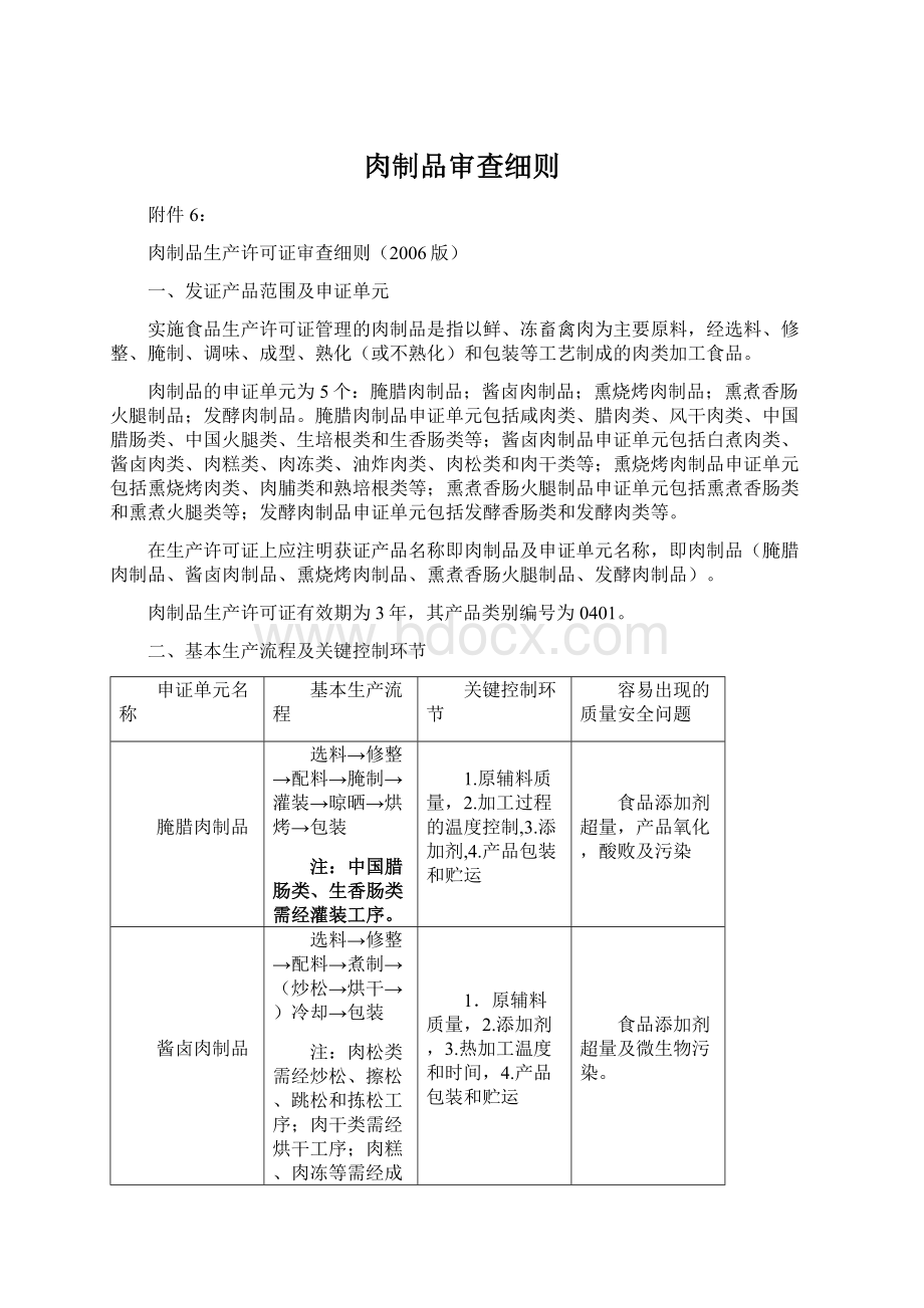 肉制品审查细则.docx_第1页