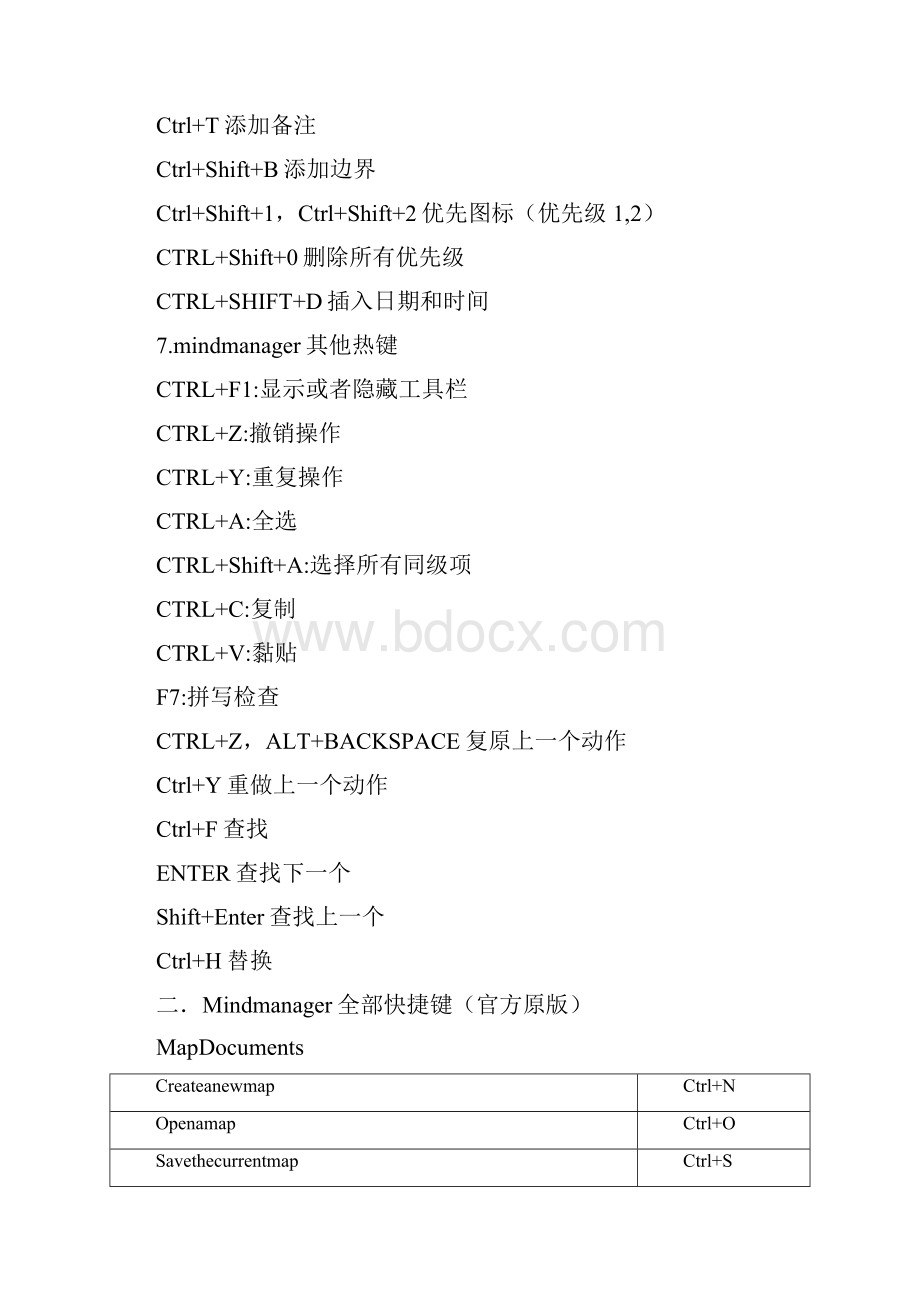 MindManager常用快捷键+官方原版快捷键.docx_第3页