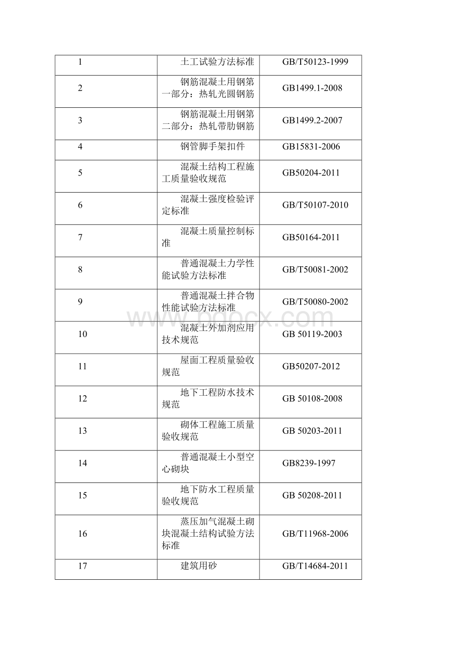 百度试验方案Word文档下载推荐.docx_第2页