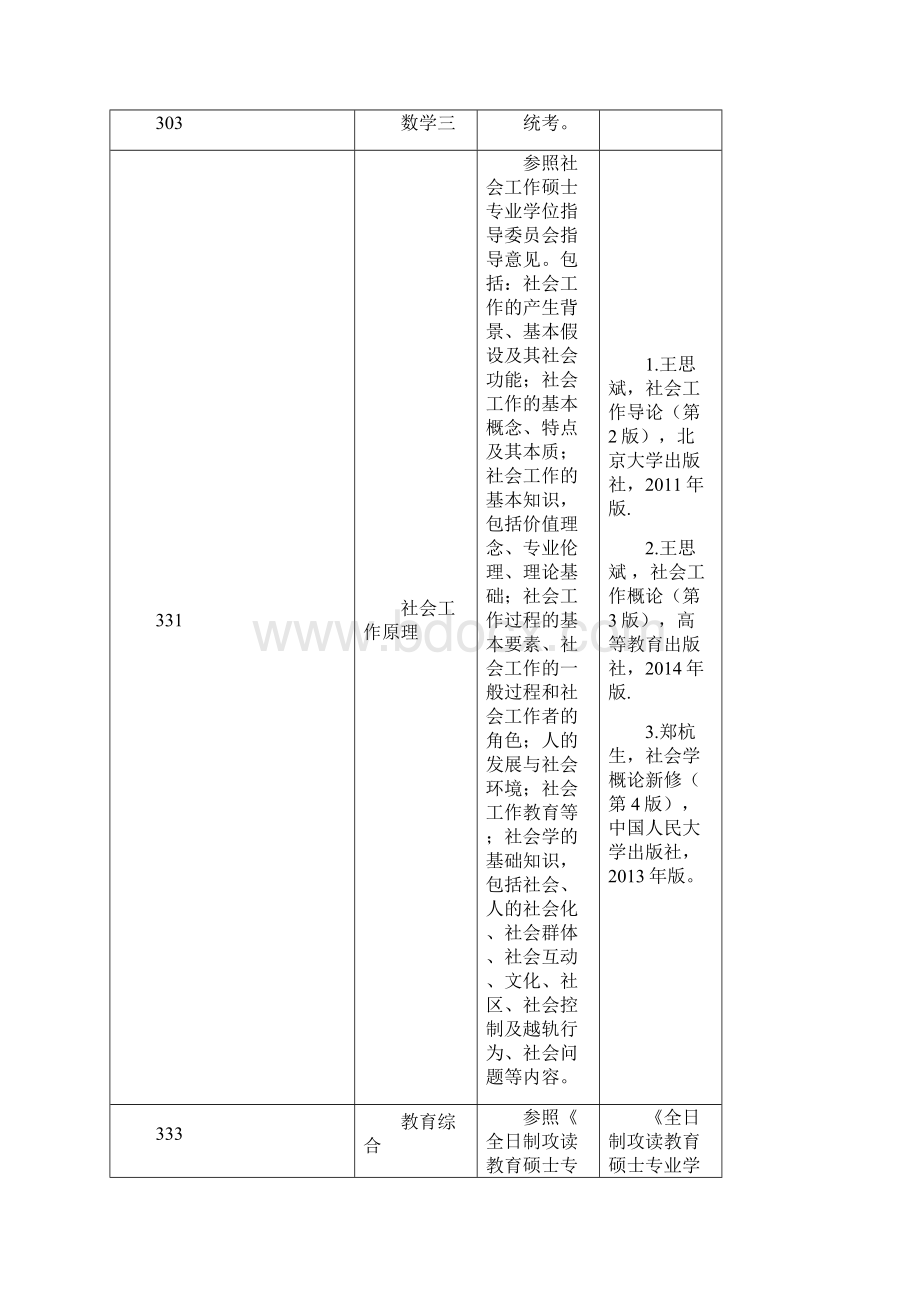 广西师范学院硕士研究生招生考试科目考试大纲docWord下载.docx_第2页