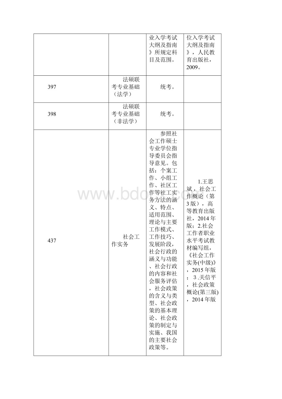 广西师范学院硕士研究生招生考试科目考试大纲docWord下载.docx_第3页