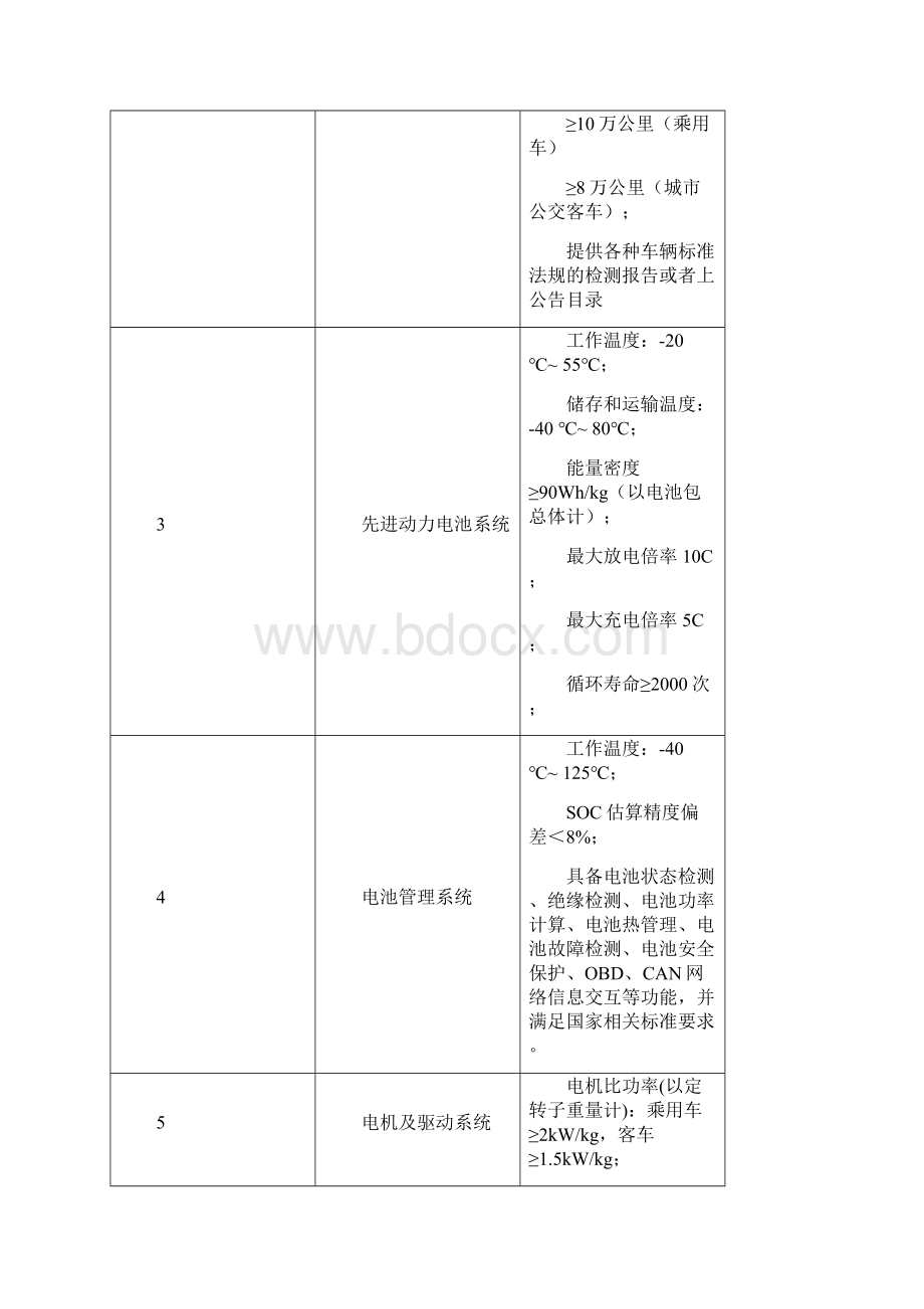 汽车产业技术进步和技术改造投资方向Word文档下载推荐.docx_第2页