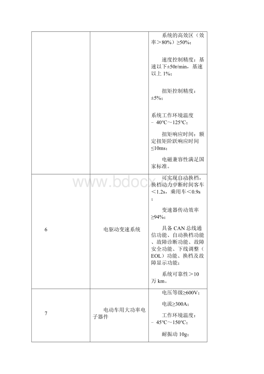 汽车产业技术进步和技术改造投资方向Word文档下载推荐.docx_第3页