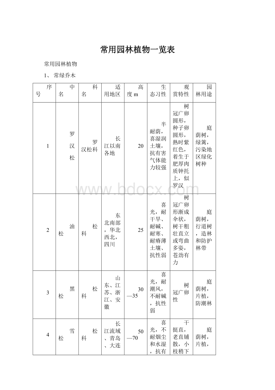 常用园林植物一览表.docx_第1页