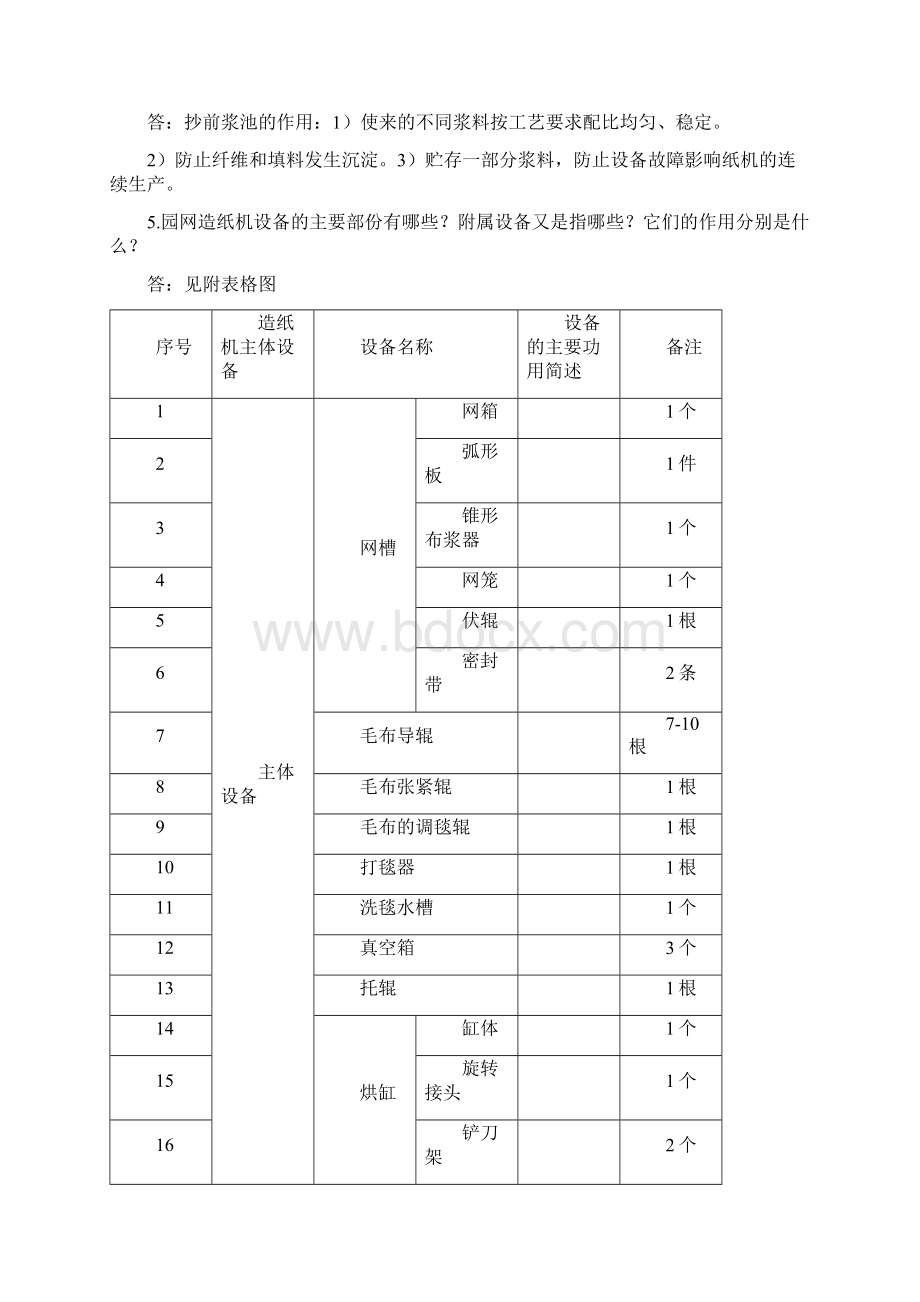 造纸岗位应知应会习题集及规范标准答案.docx_第2页