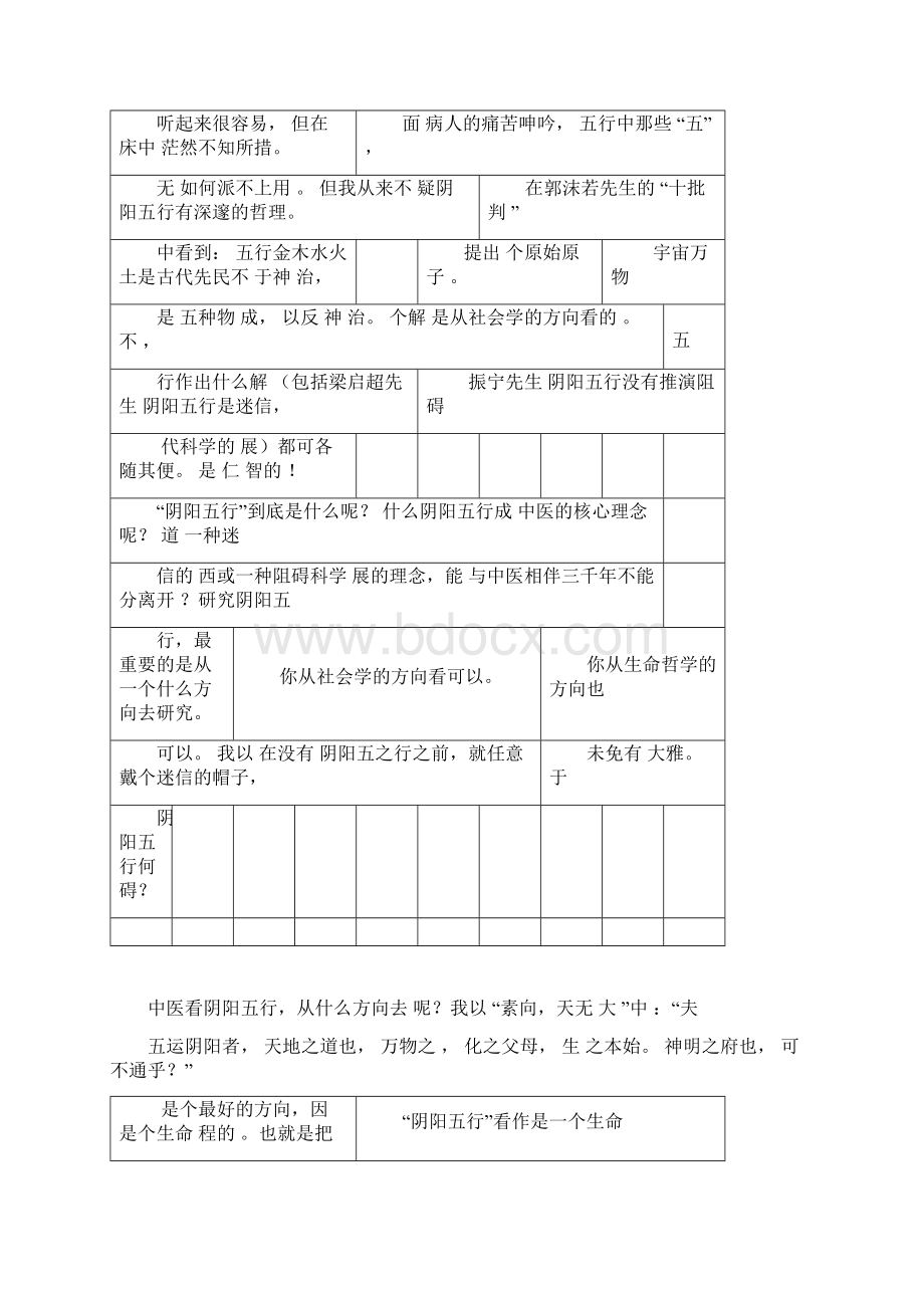 阴阳五行解读作者郭生白docWord下载.docx_第2页