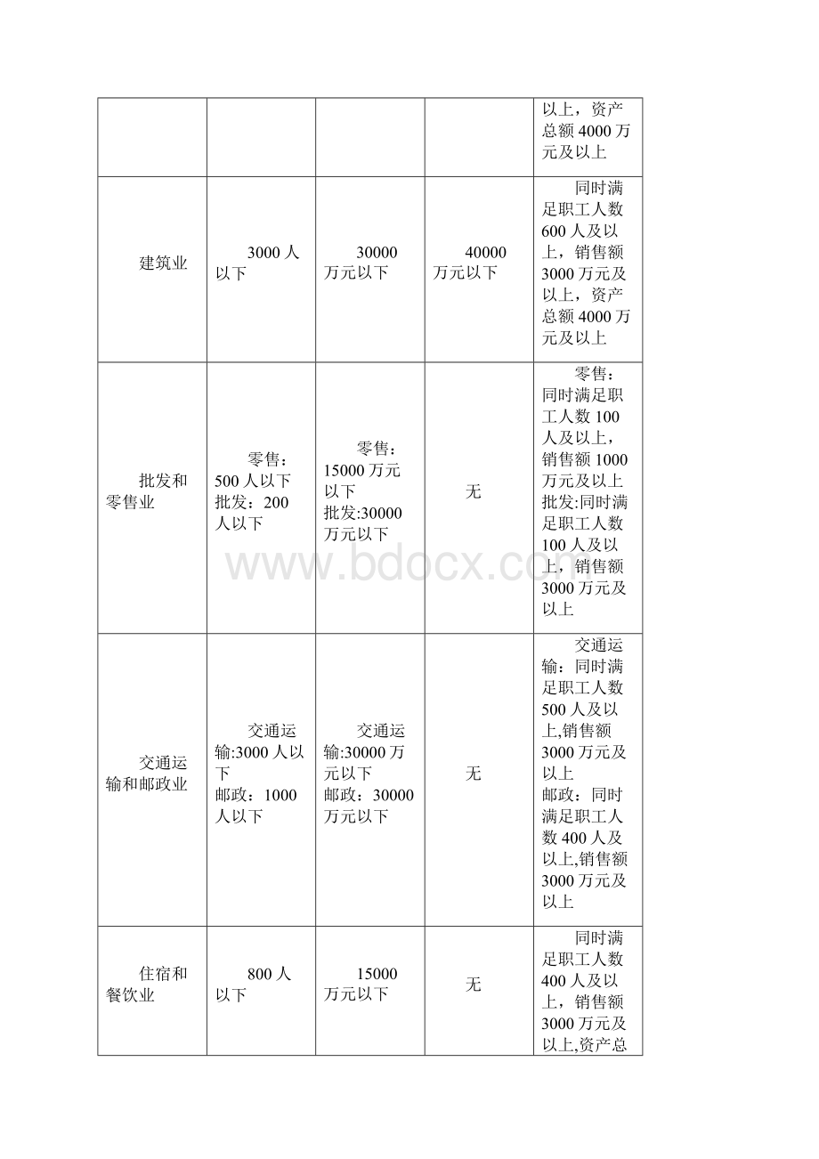 中小企业战略管理自考教材精华提炼.docx_第3页