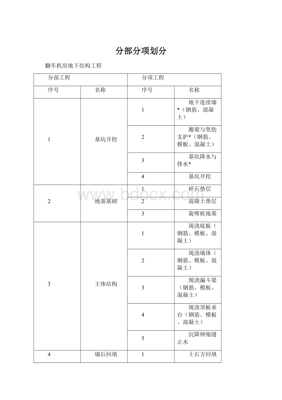 分部分项划分.docx