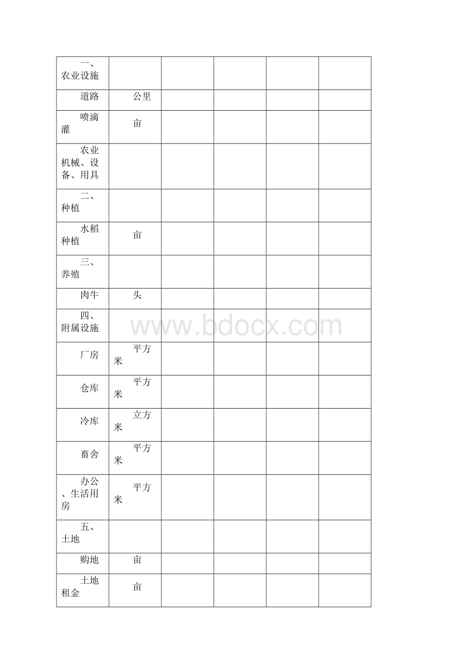 现代绿色循环农业基地项目可行报告.docx_第3页