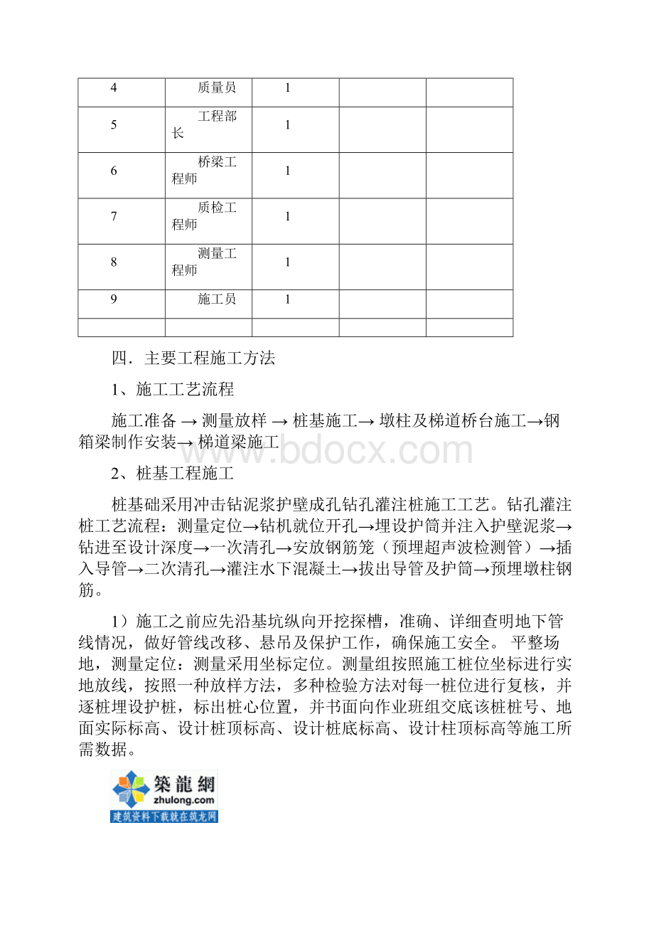 钢结构专项工程施工组织设计.docx_第3页