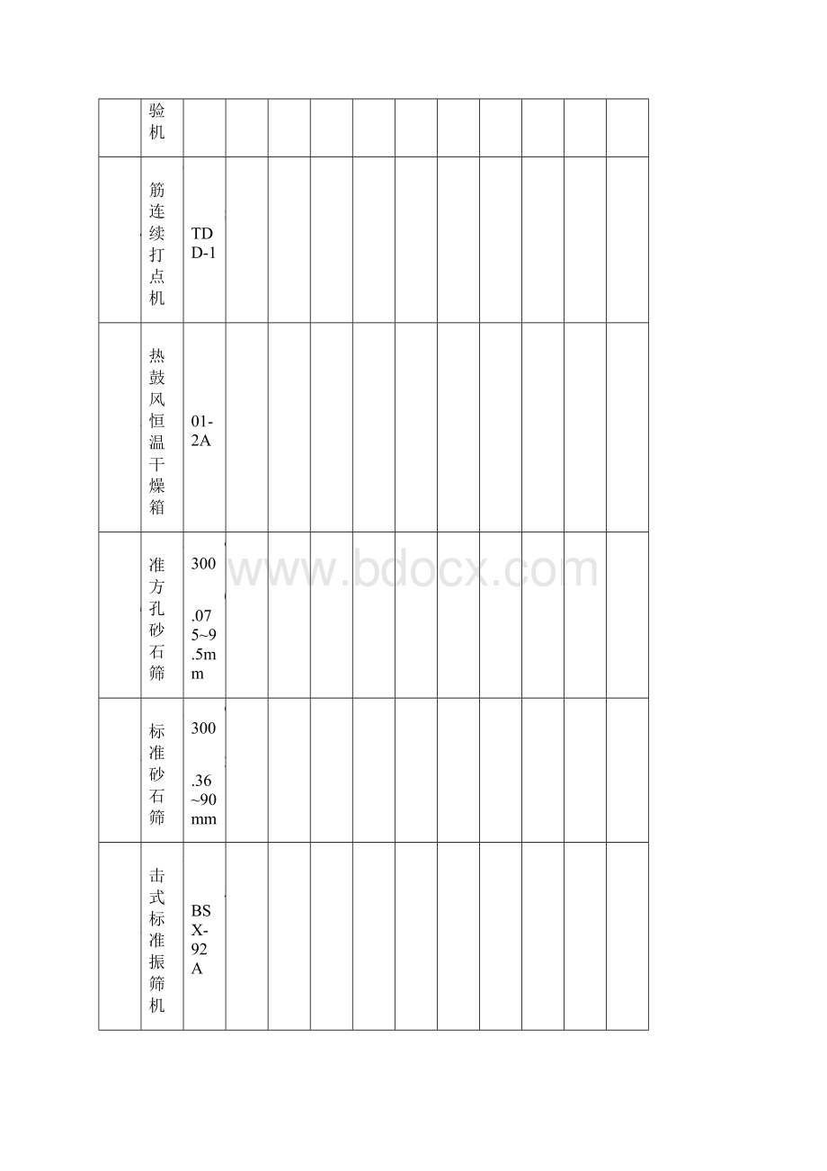 四工地试验室主要仪器设备一览Word格式文档下载.docx_第2页