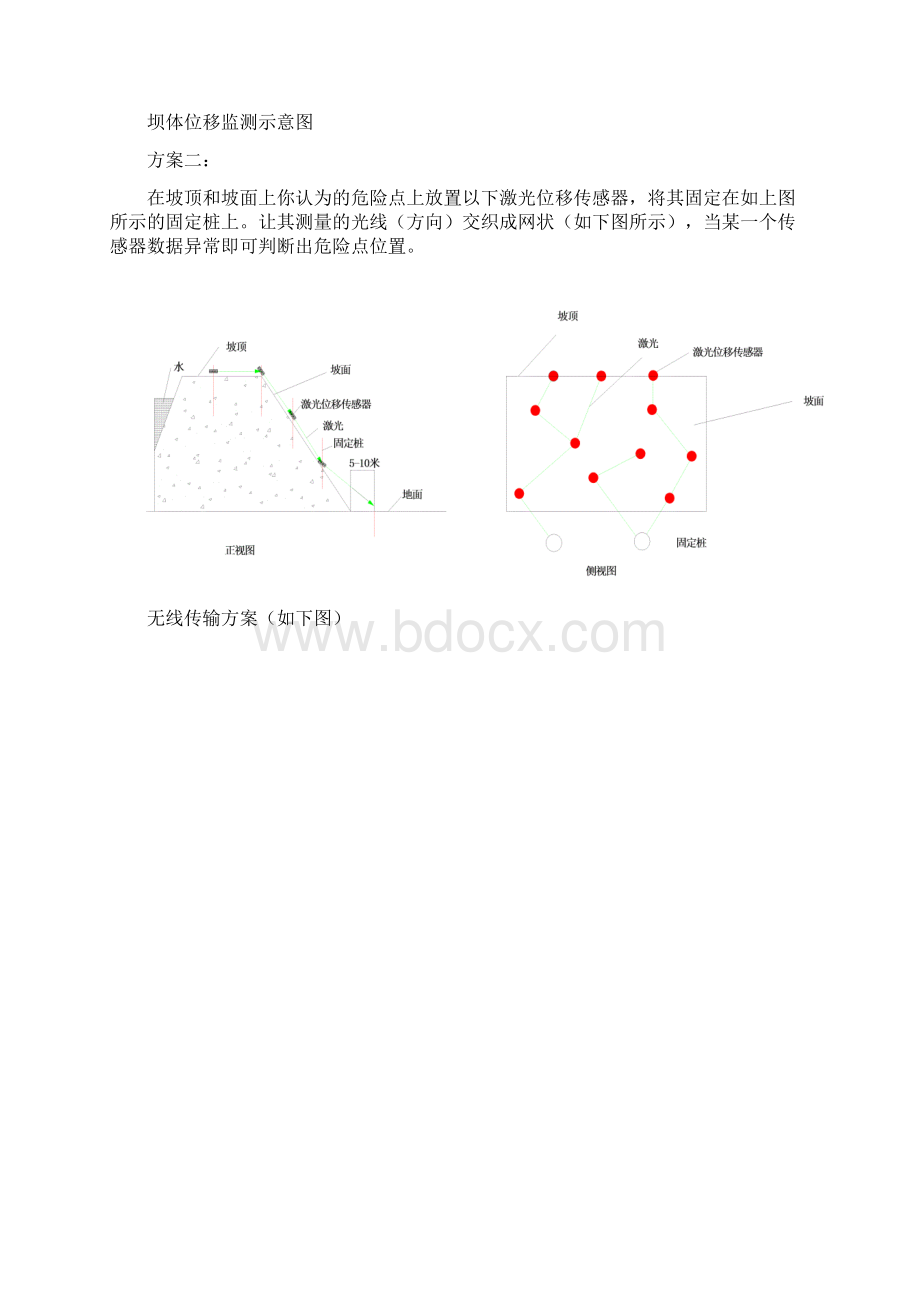 滑坡监测方案飞拓信达.docx_第2页