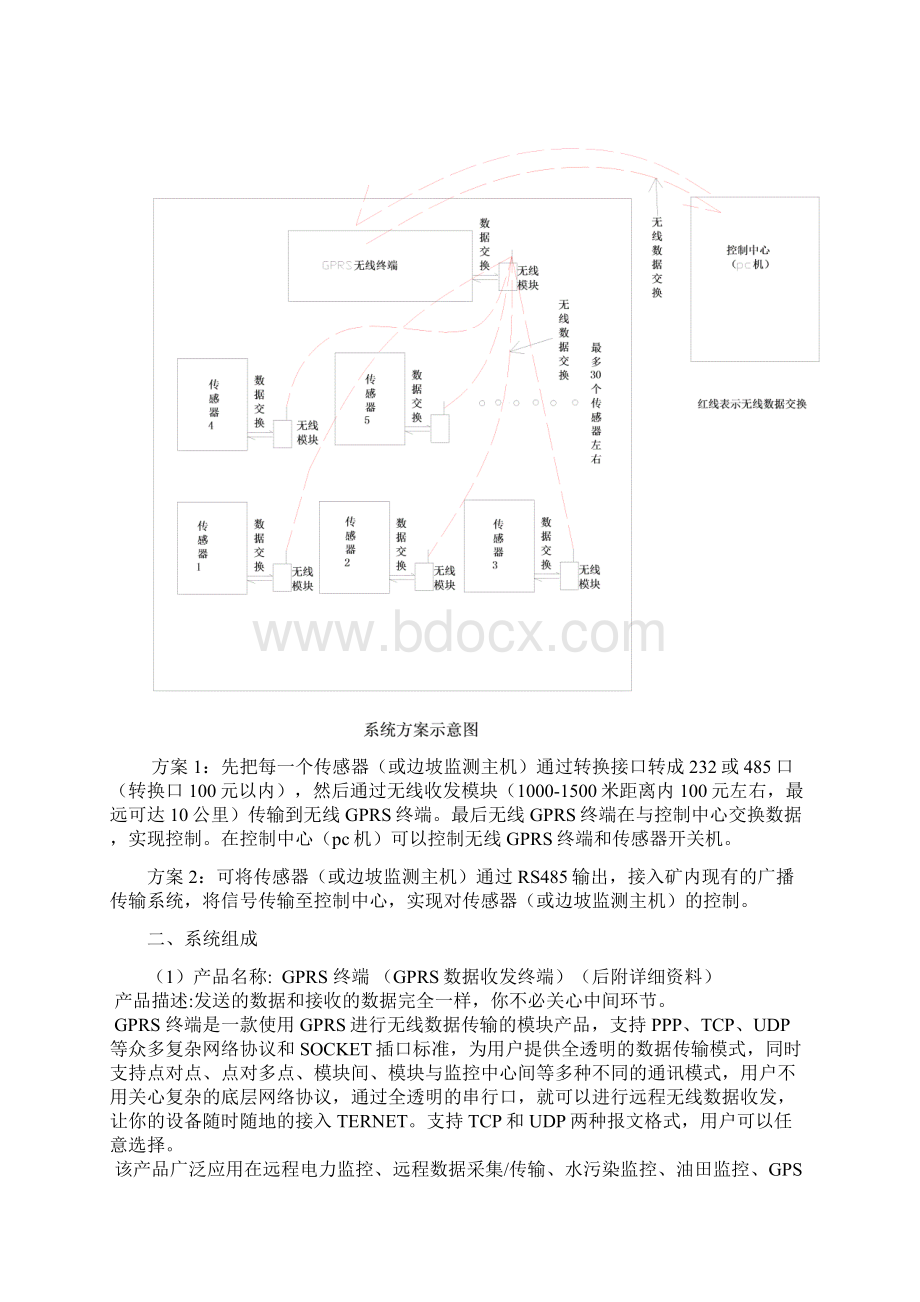 滑坡监测方案飞拓信达.docx_第3页