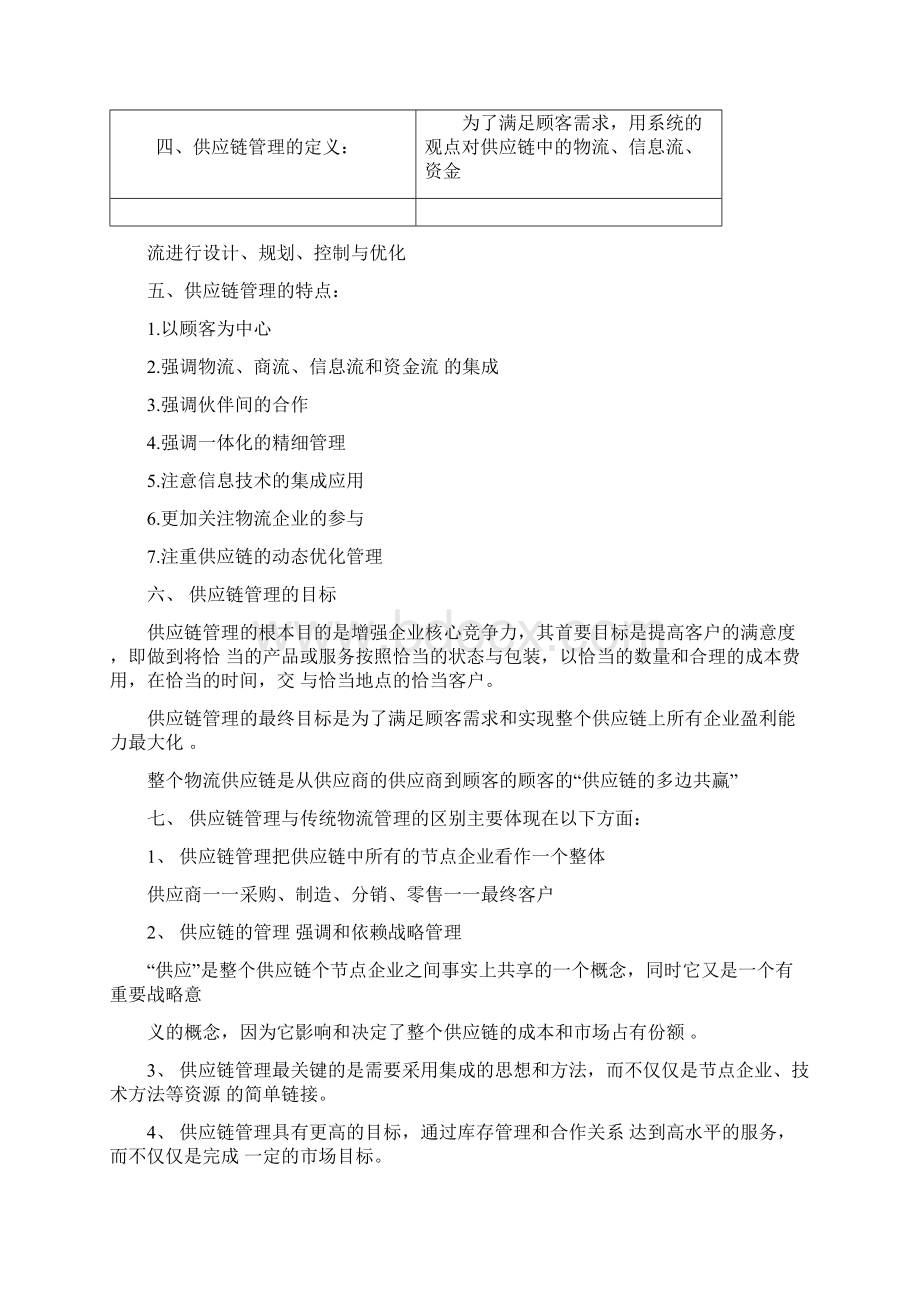 供应链管理重点个人整理.docx_第3页