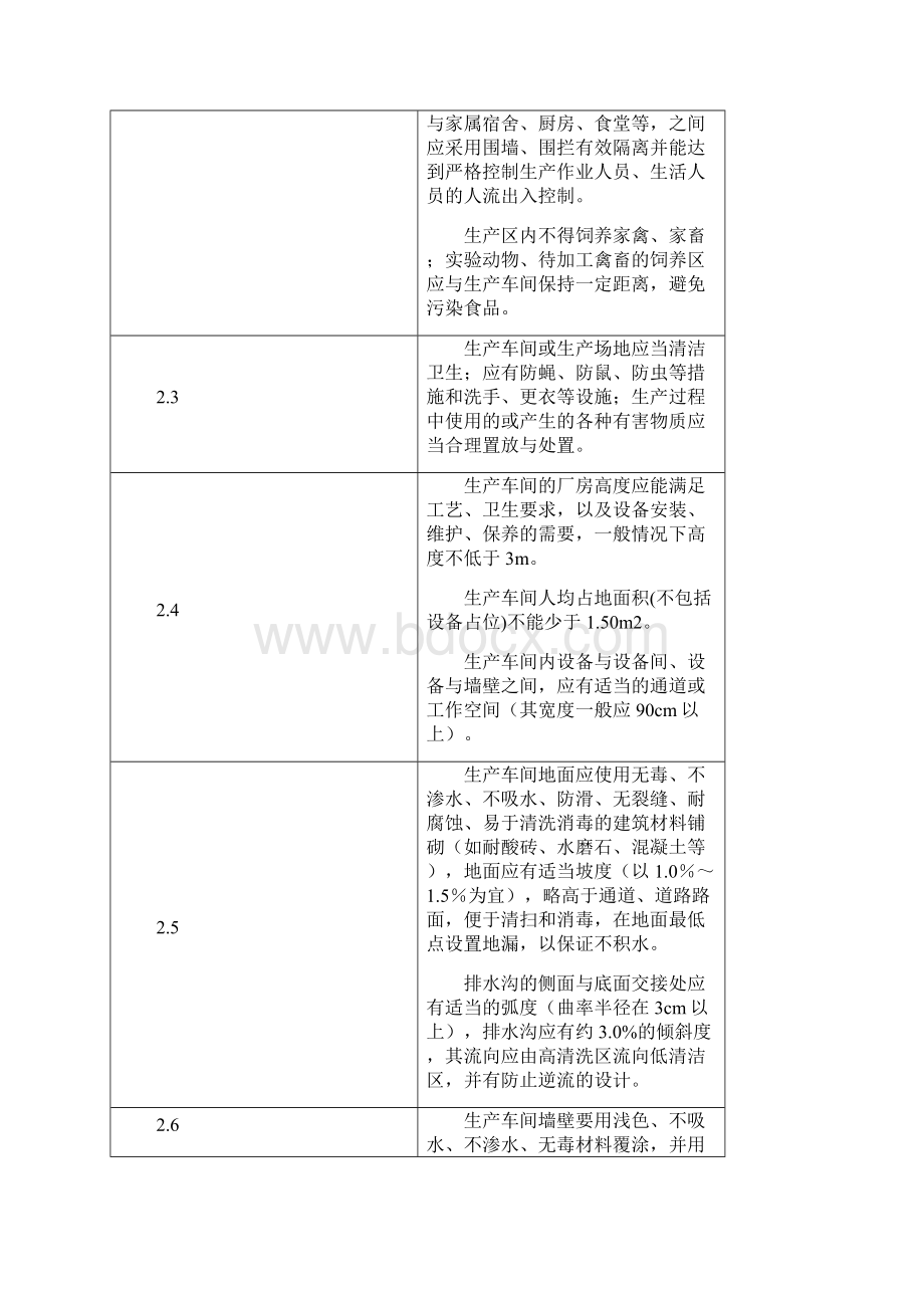 陕西省延续换证食品生产企业核查准则.docx_第2页