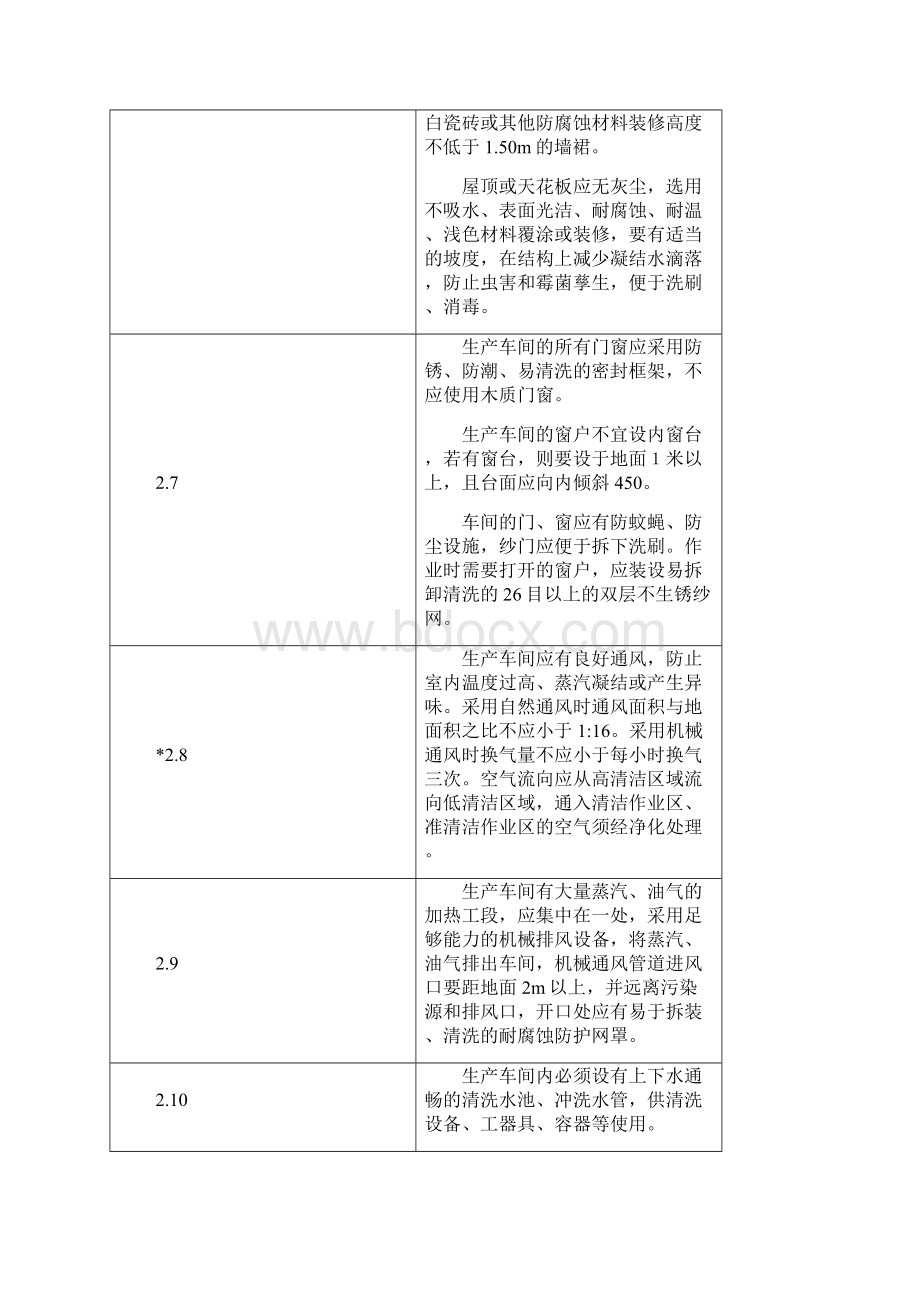 陕西省延续换证食品生产企业核查准则.docx_第3页