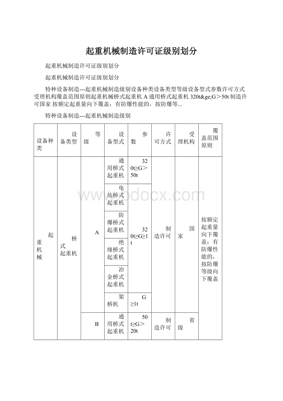 起重机械制造许可证级别划分.docx_第1页