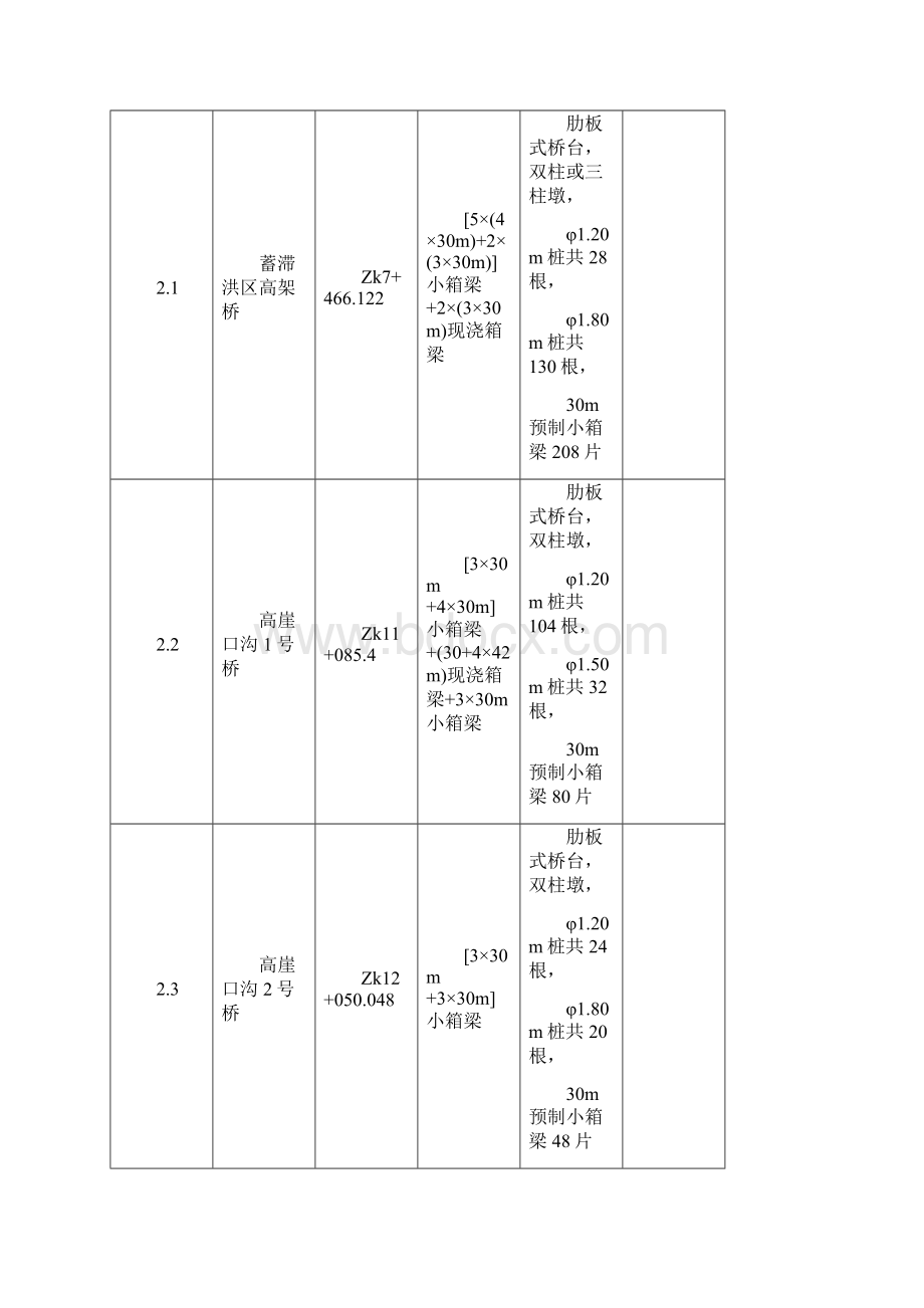 大型桥梁工程施工组织设计.docx_第3页