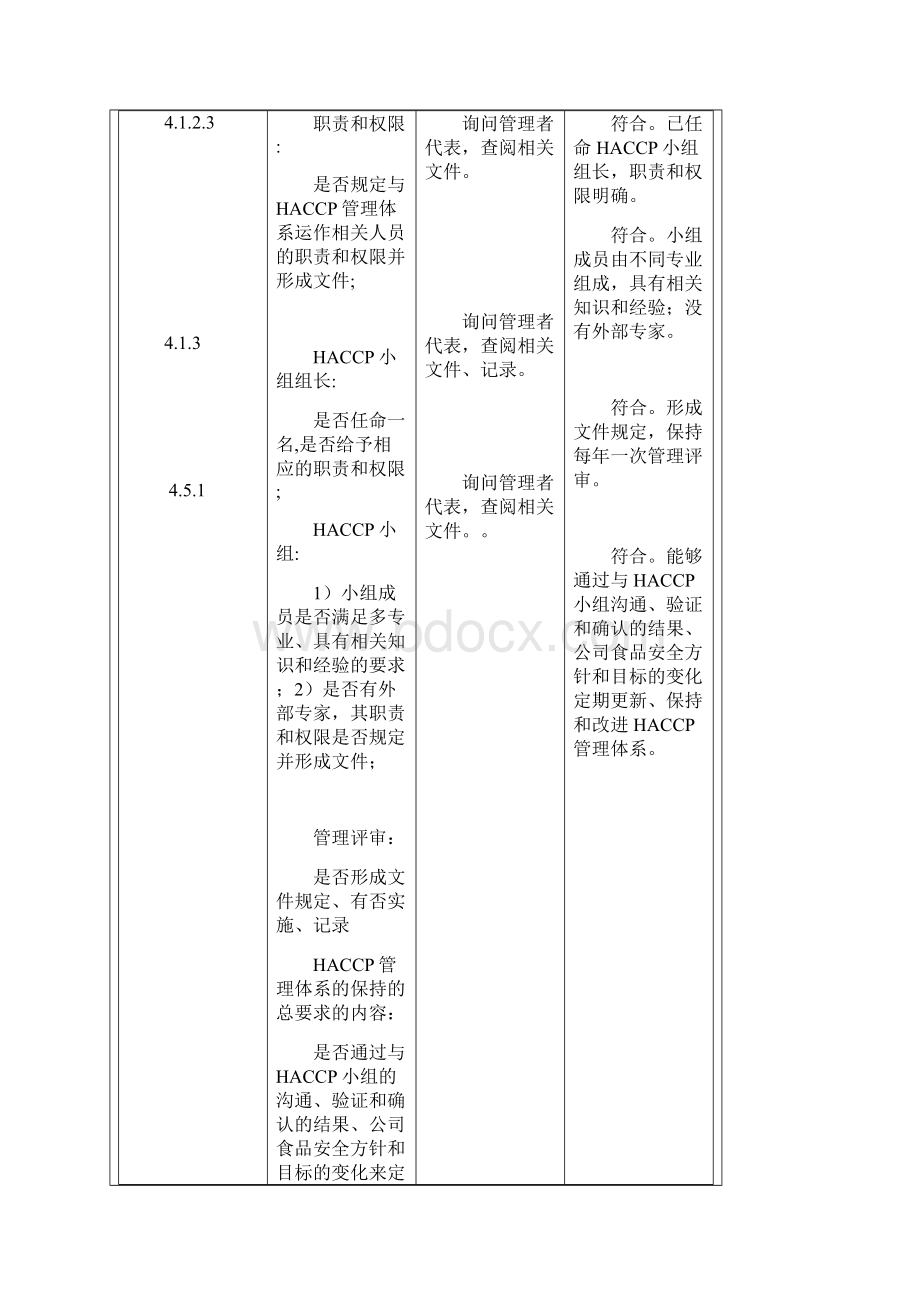 HACCP体系内审检查表完整版Word文件下载.docx_第2页