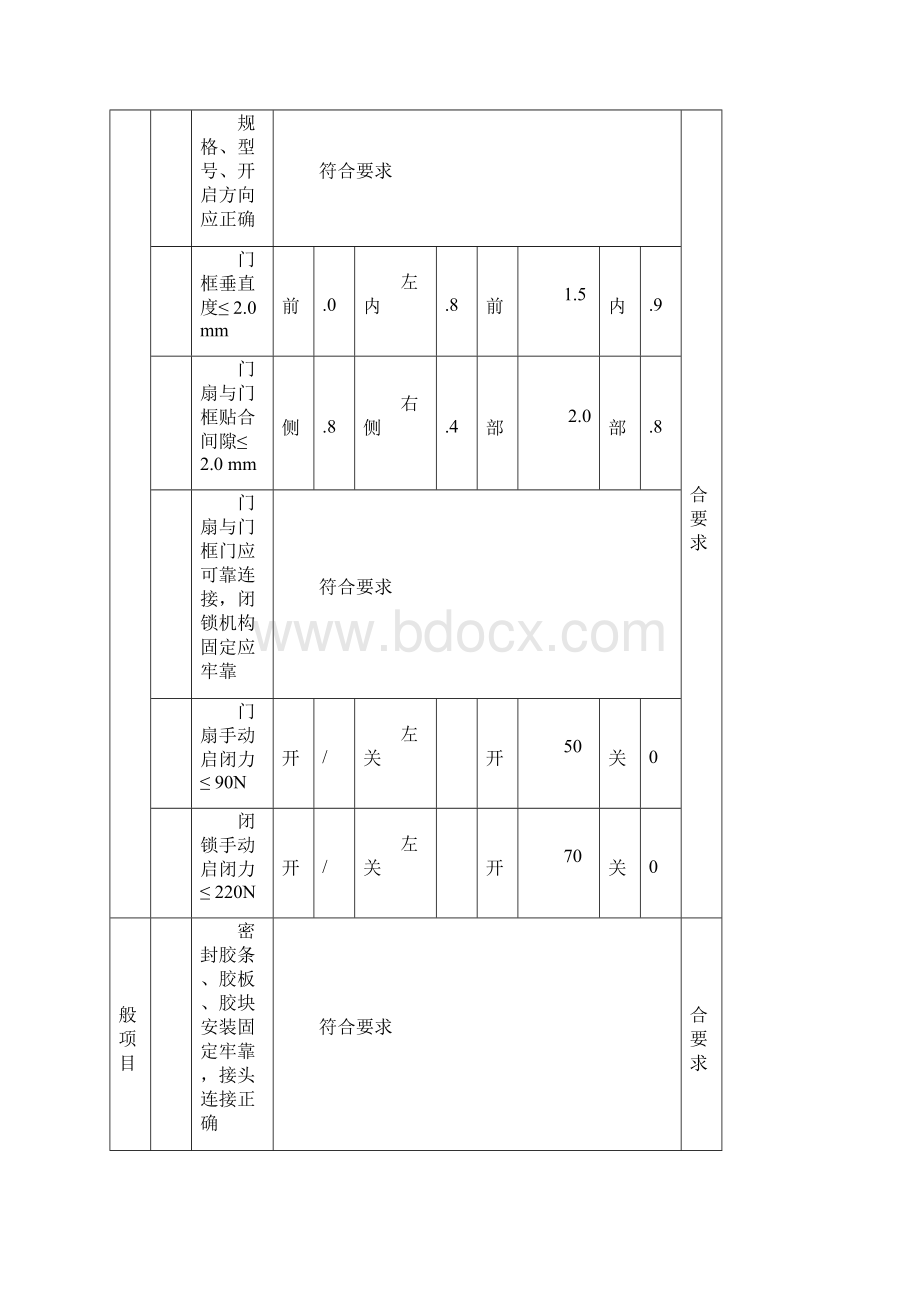 人防门安装工程质量验收记录Word文件下载.docx_第2页