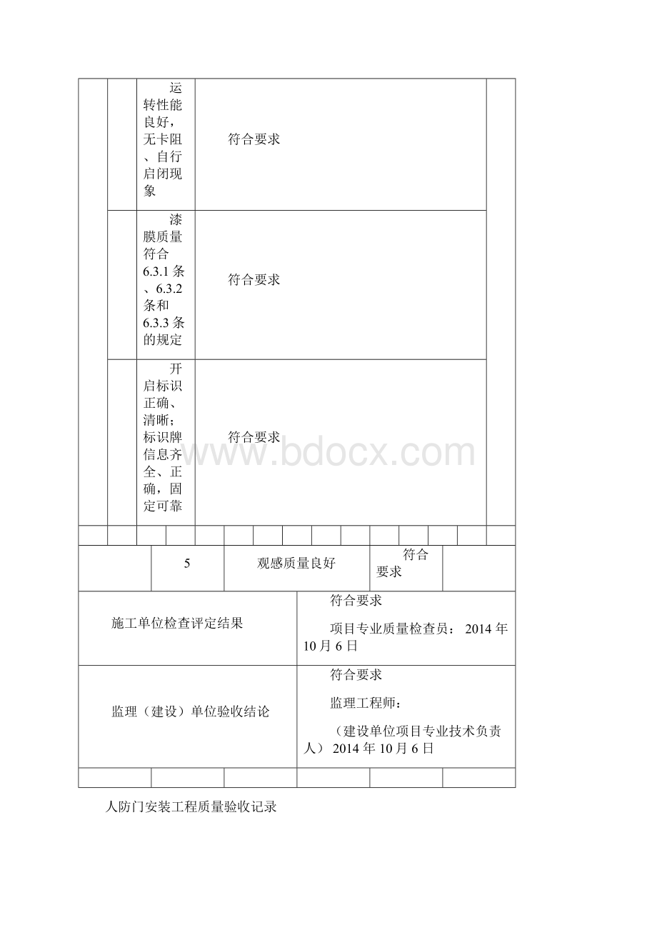 人防门安装工程质量验收记录.docx_第3页