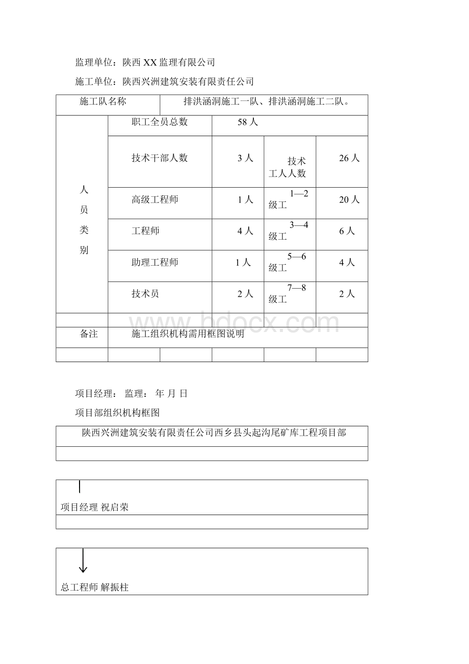 西乡县头起沟尾矿库排洪涵洞加固工程总开工报告.docx_第3页