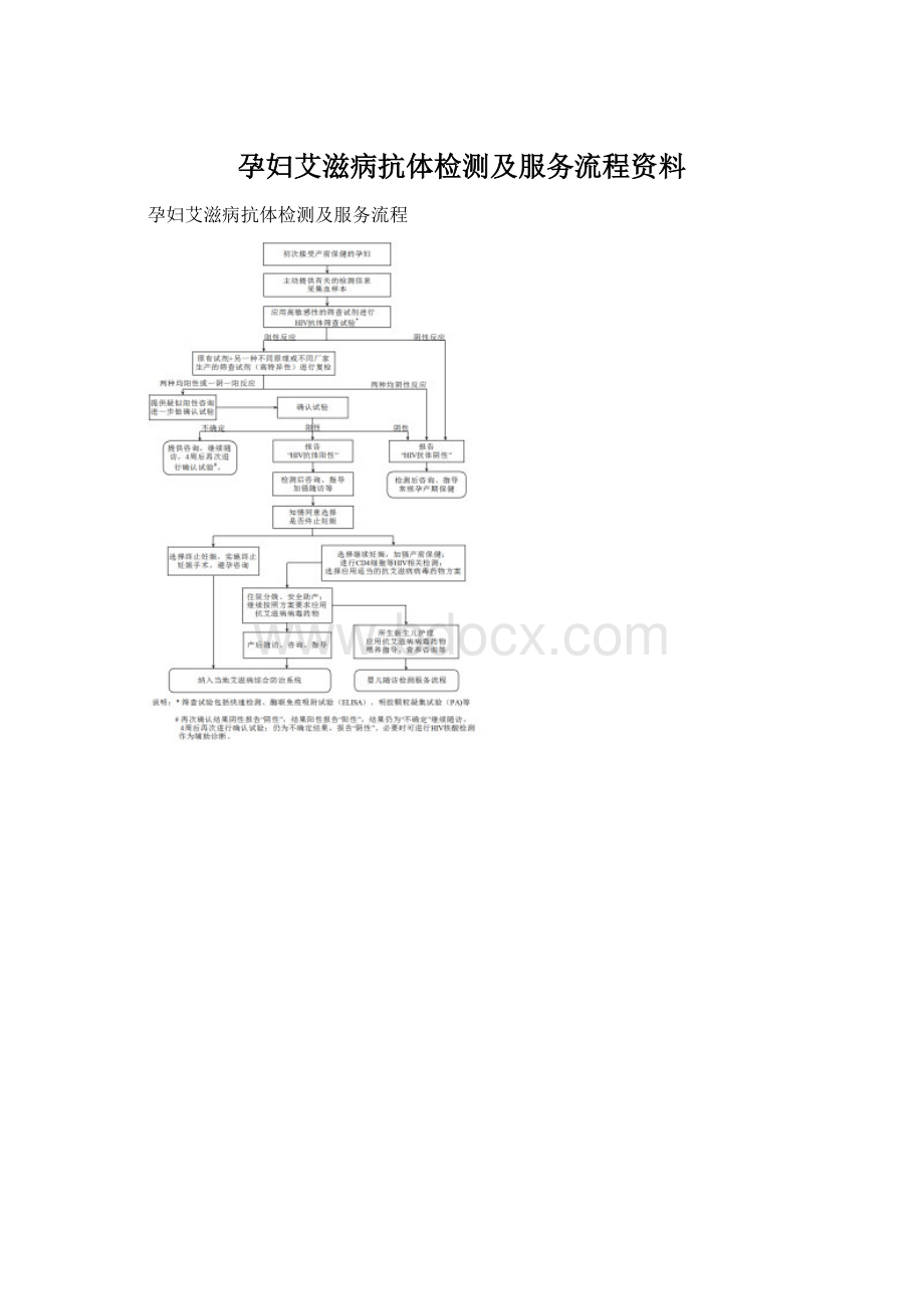 孕妇艾滋病抗体检测及服务流程资料.docx