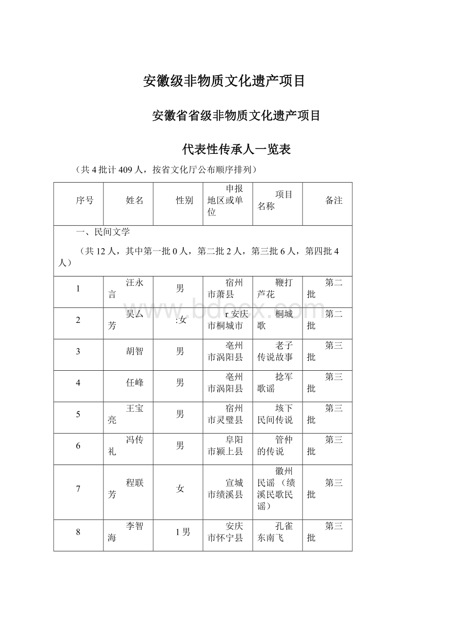 安徽级非物质文化遗产项目Word格式文档下载.docx