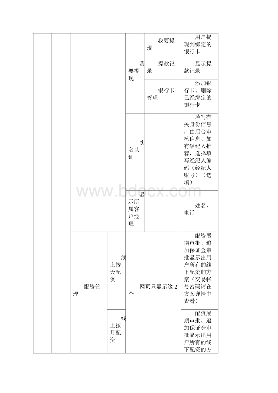 股票配资系统参考内容Word文档下载推荐.docx_第2页