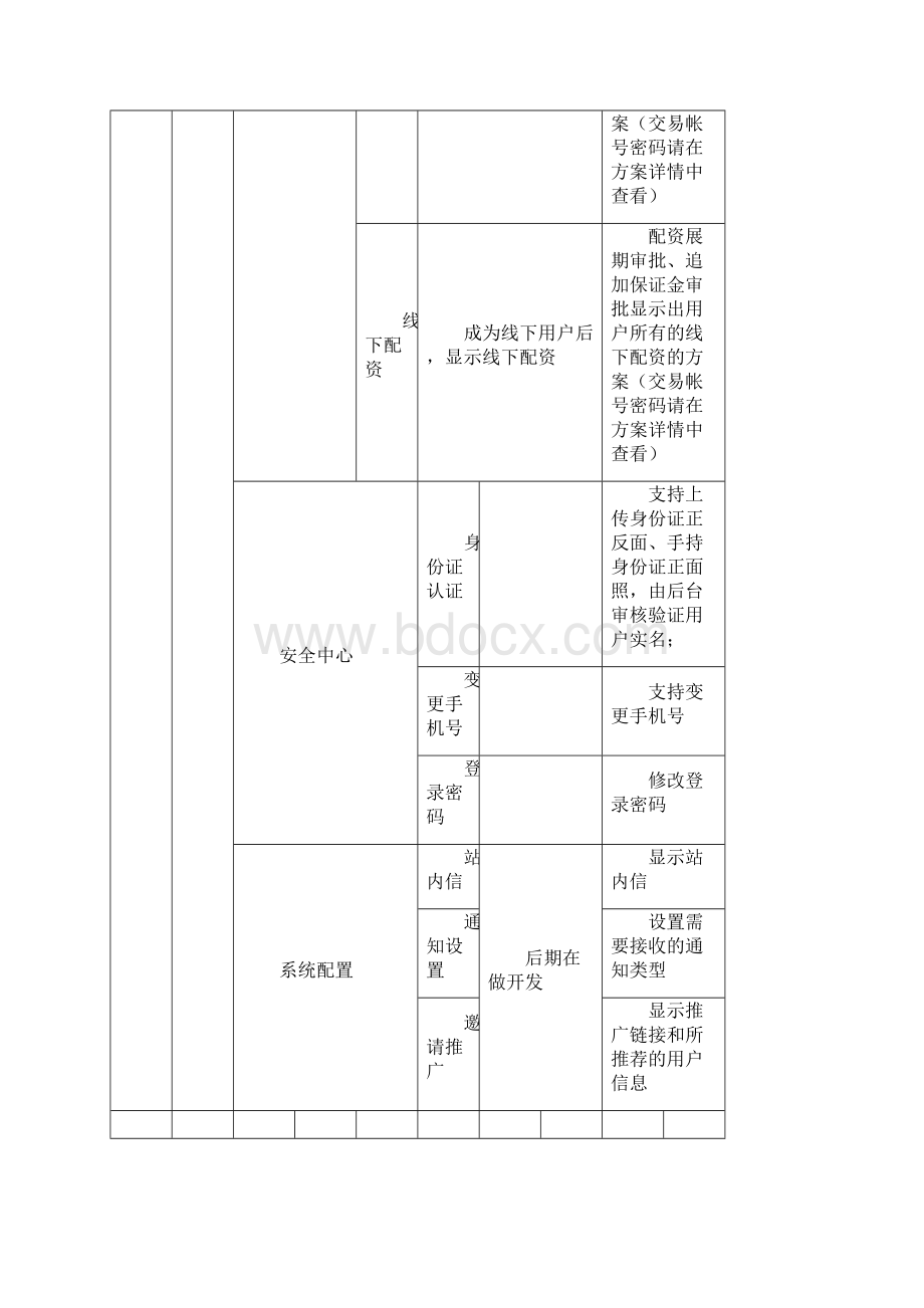 股票配资系统参考内容Word文档下载推荐.docx_第3页