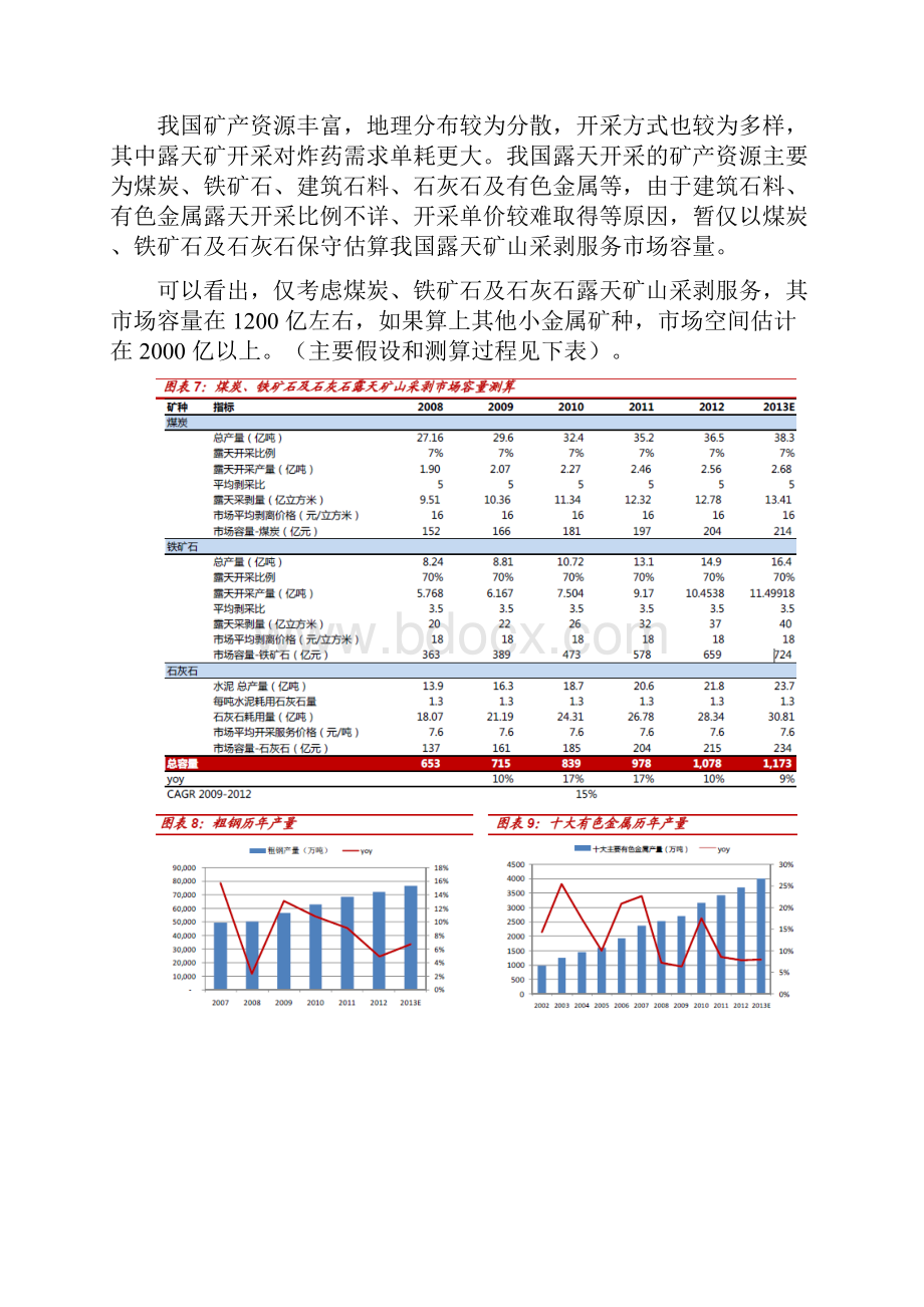 矿山爆破行业分析报告.docx_第3页