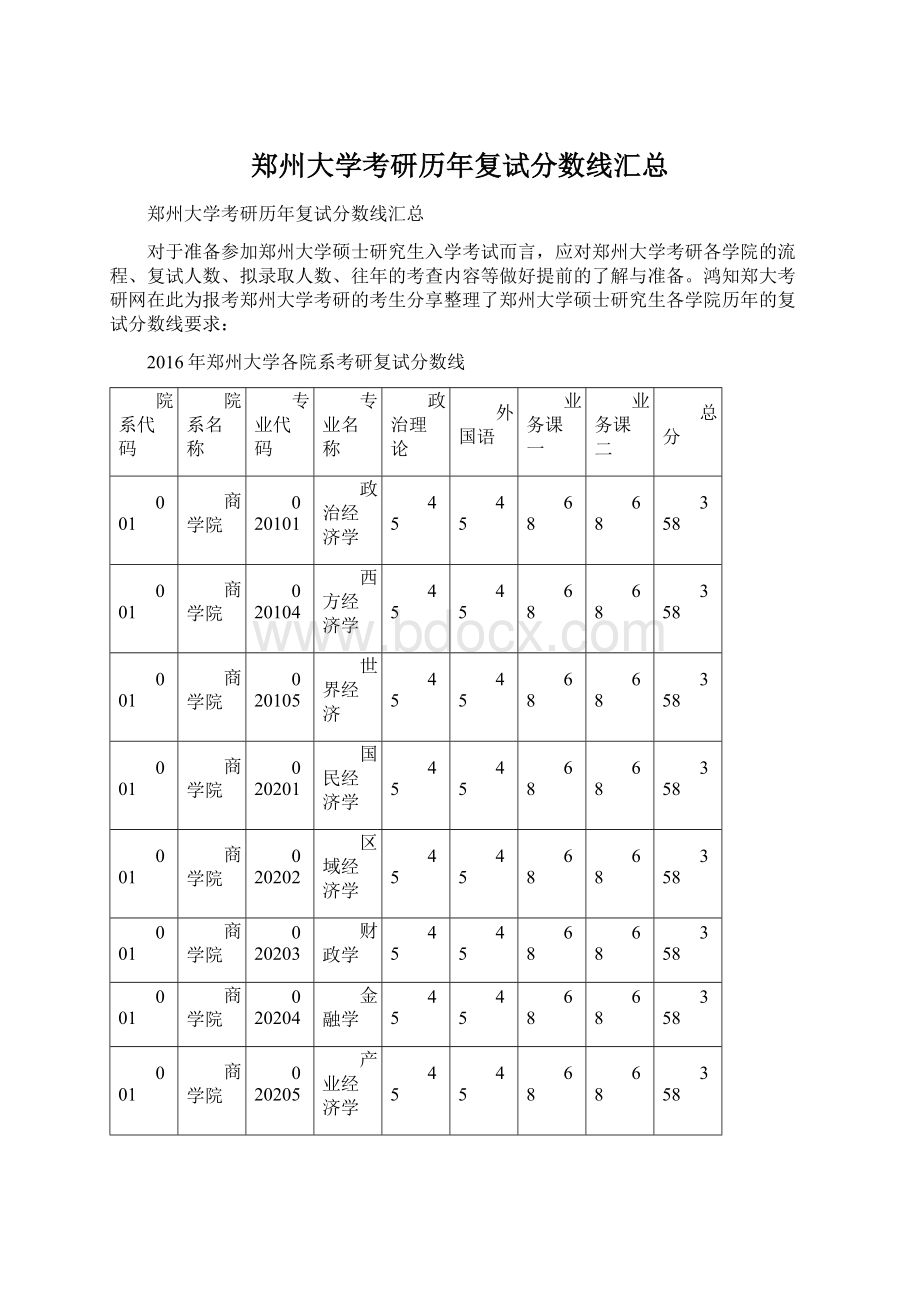 郑州大学考研历年复试分数线汇总Word格式文档下载.docx_第1页