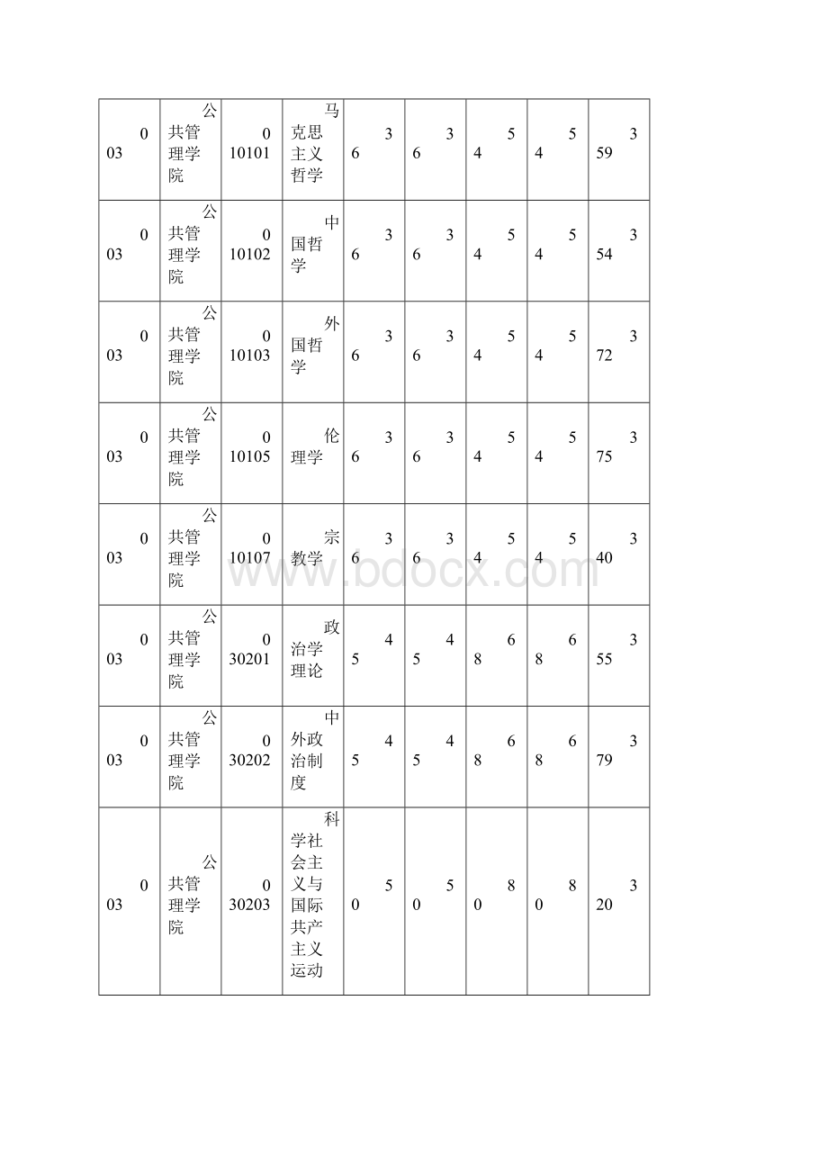 郑州大学考研历年复试分数线汇总Word格式文档下载.docx_第3页