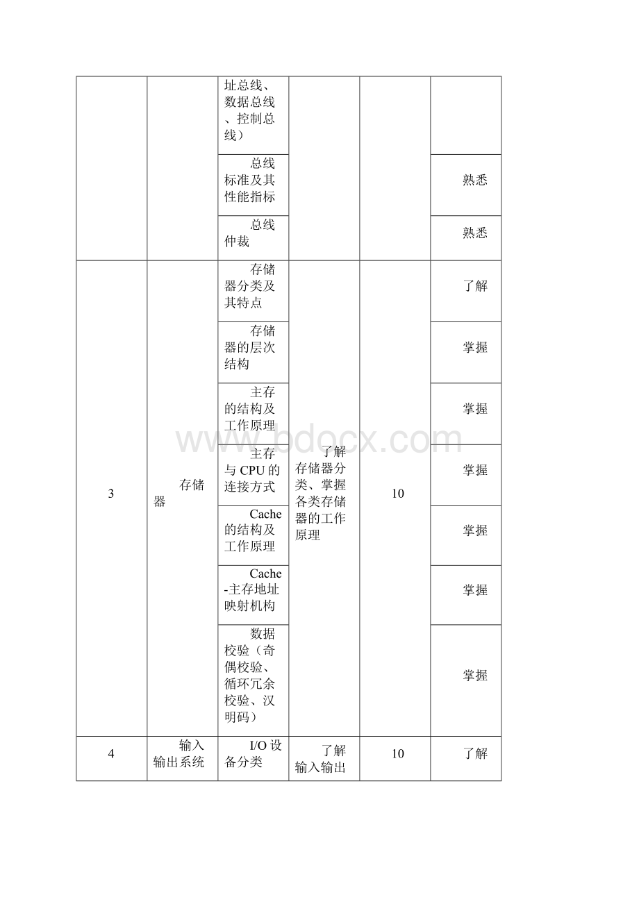 《计算机组成原理》课程规范讲授Word文件下载.docx_第3页