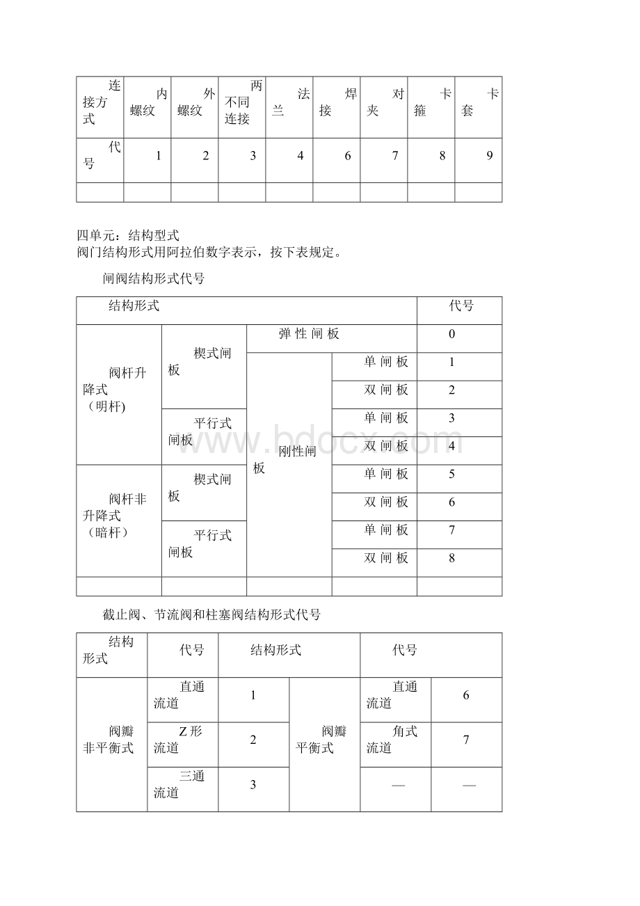 整理阀门型号表示含义文档格式.docx_第3页