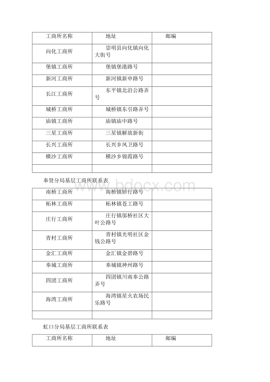 宝山分局基层工商所联系表.docx_第2页
