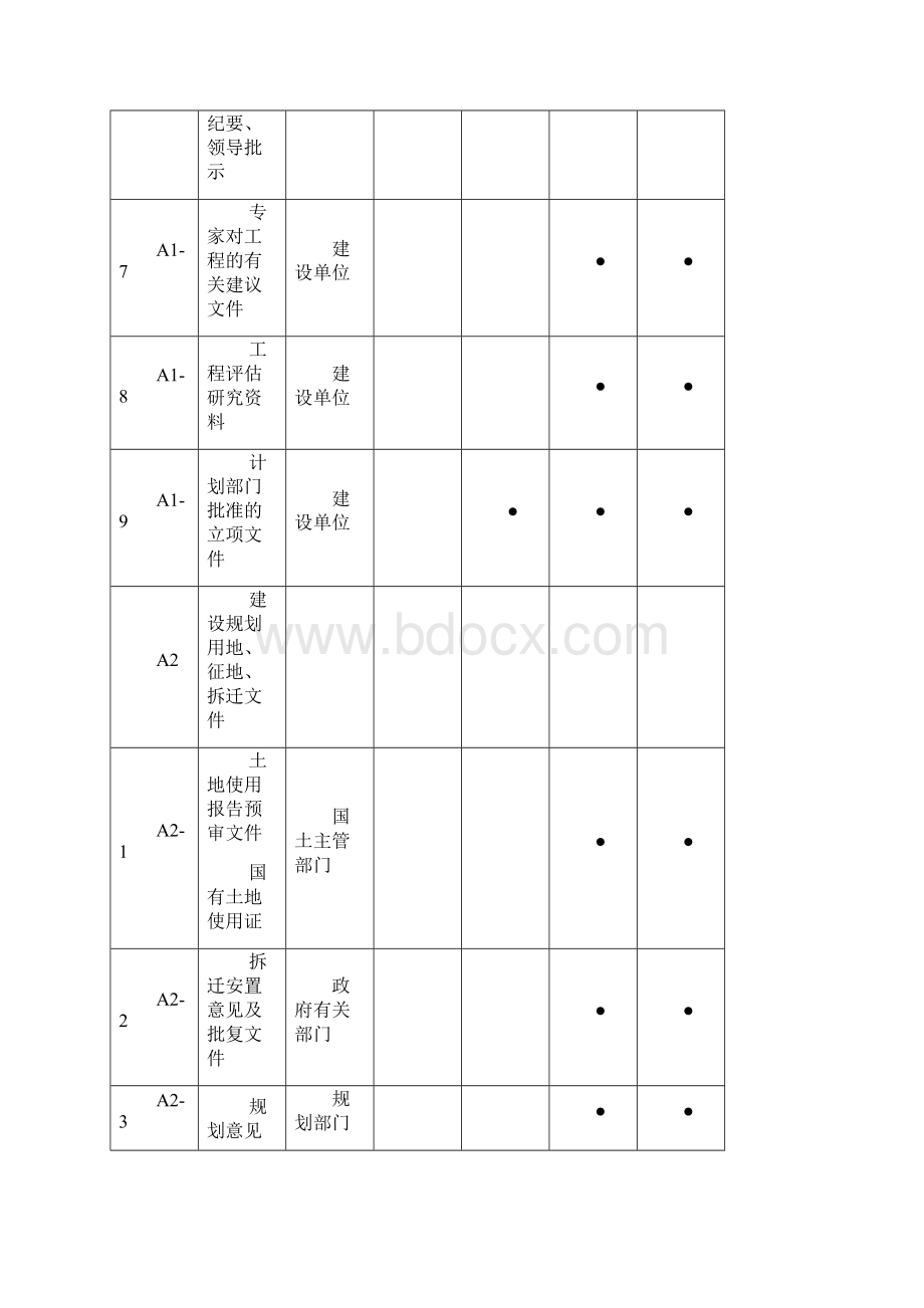 市政工程资料分类表文档格式.docx_第2页