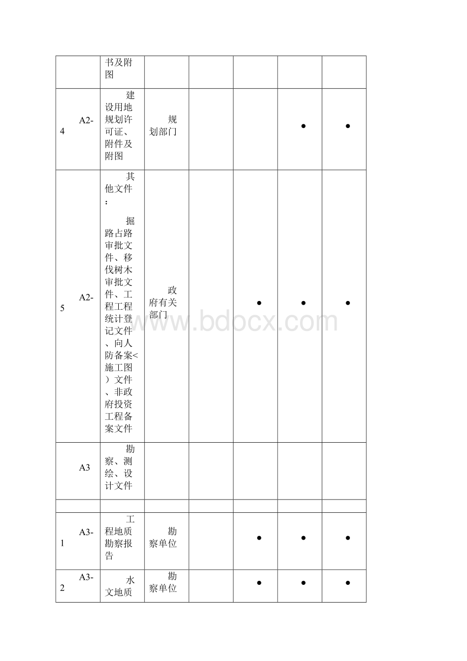 市政工程资料分类表文档格式.docx_第3页