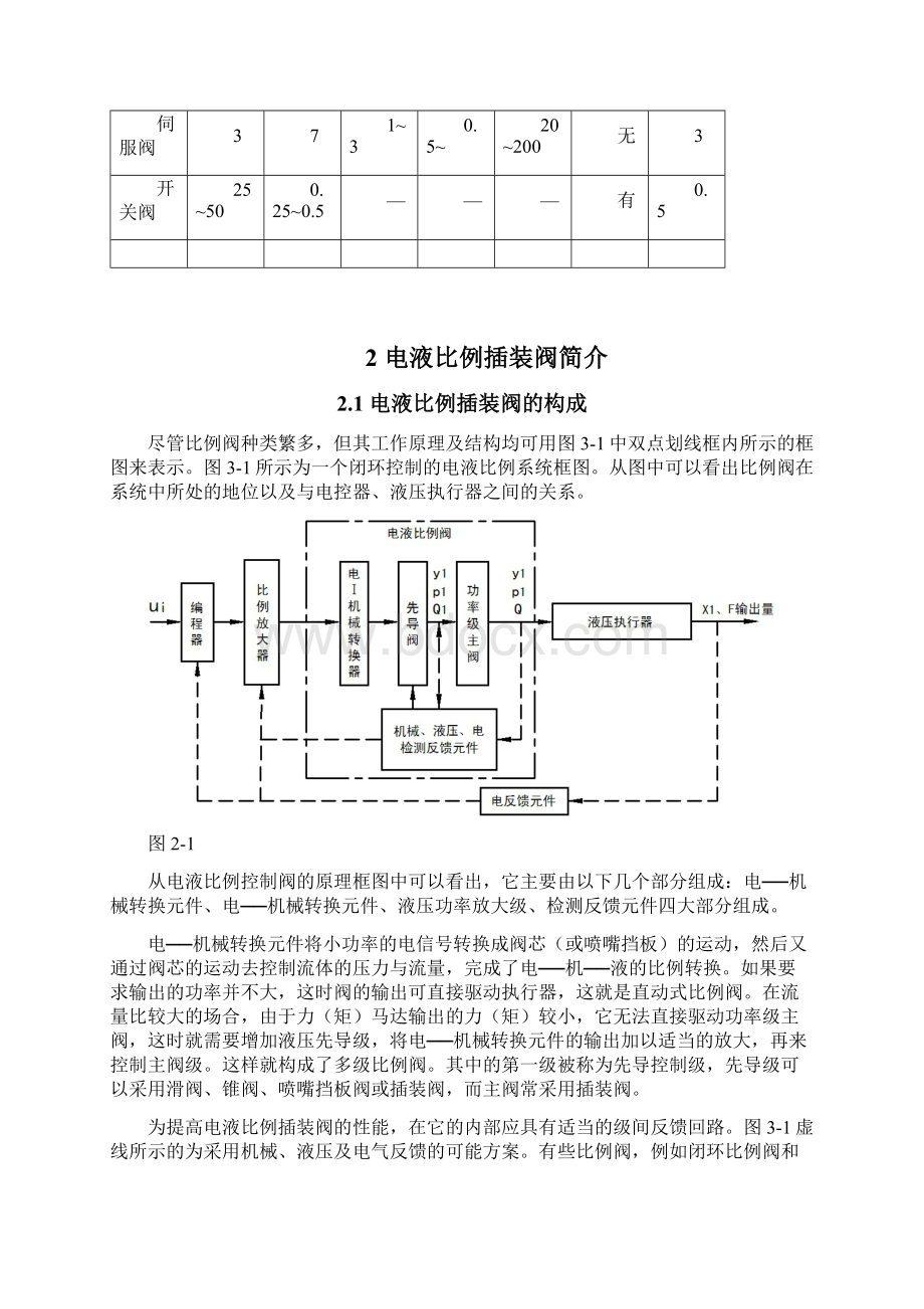 国内外主要电液比例插装阀产品现状分析讲解Word格式.docx_第3页