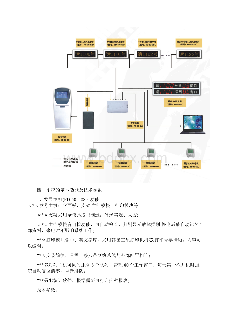 排队叫号系统方案.docx_第3页