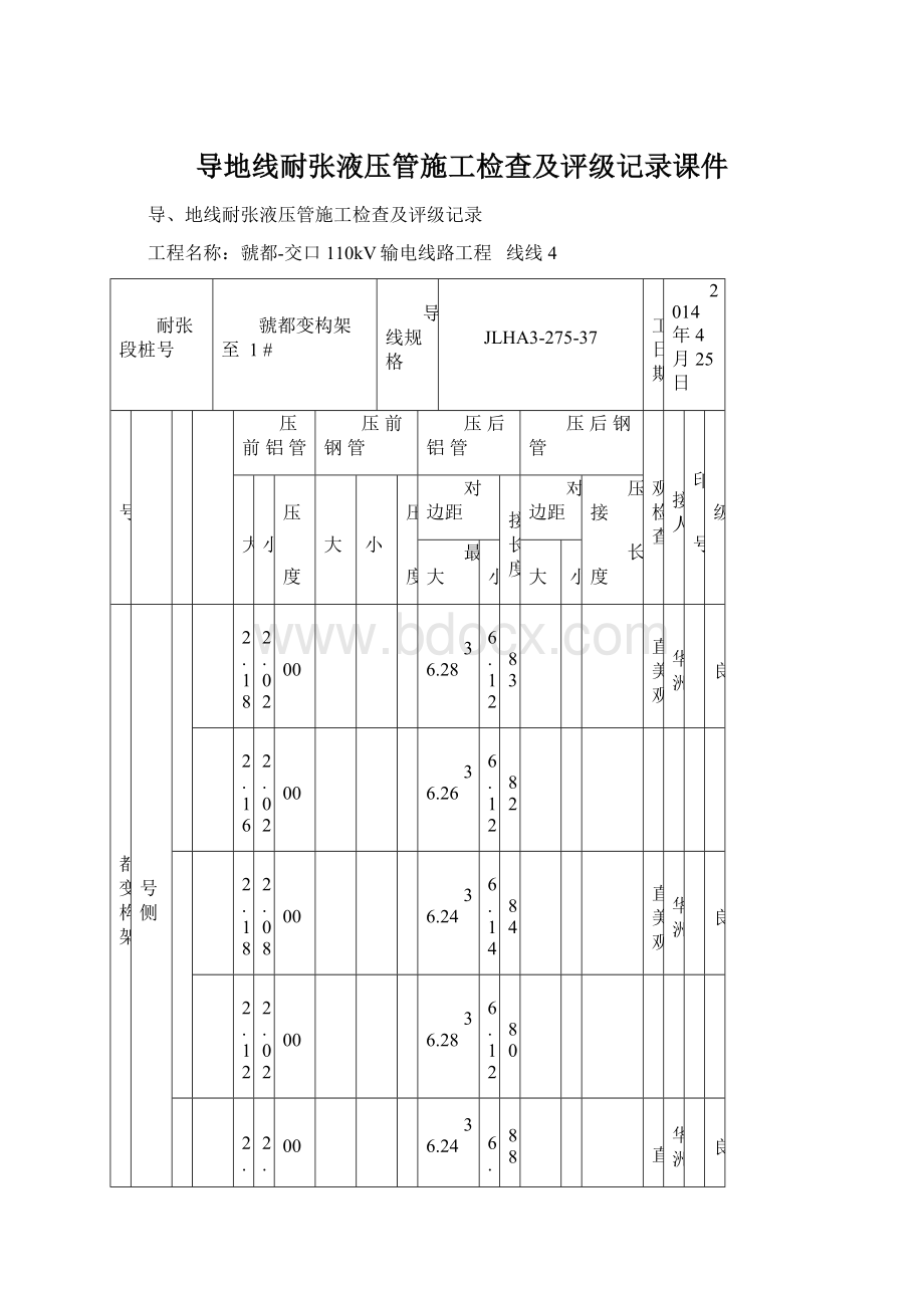 导地线耐张液压管施工检查及评级记录课件.docx