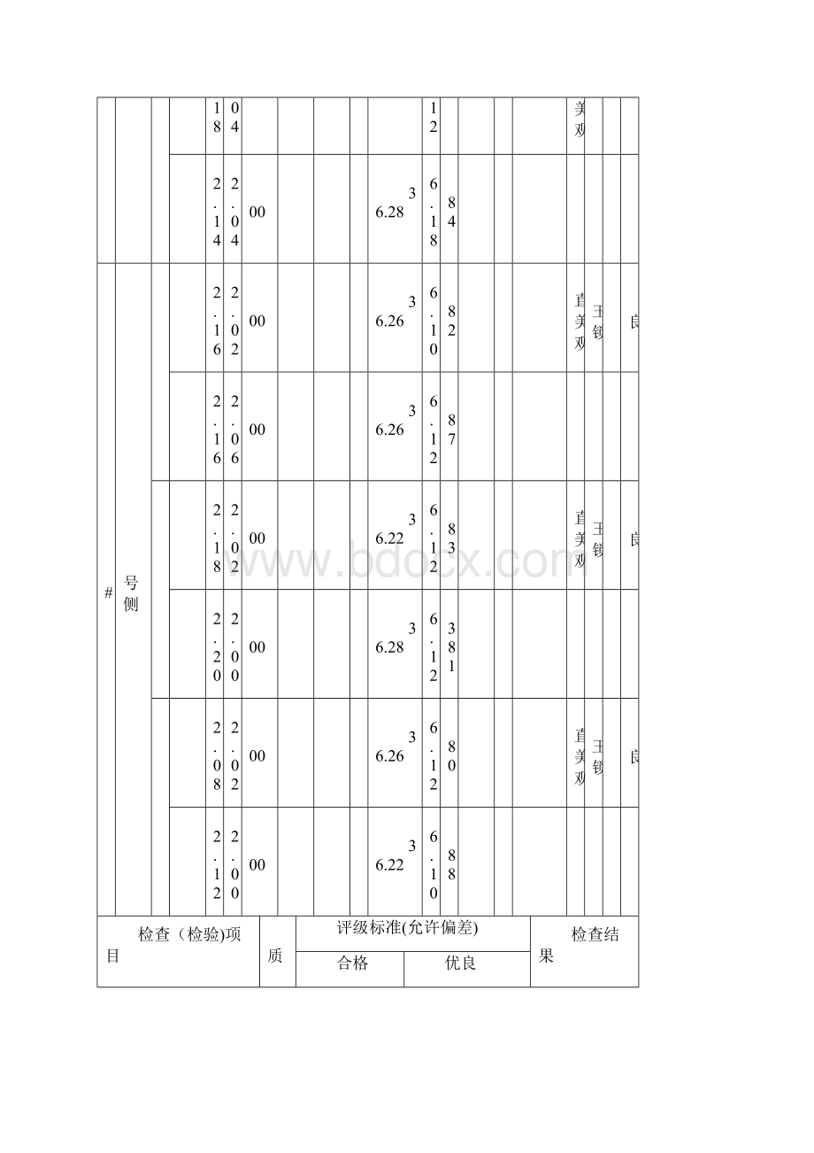 导地线耐张液压管施工检查及评级记录课件Word文档格式.docx_第2页