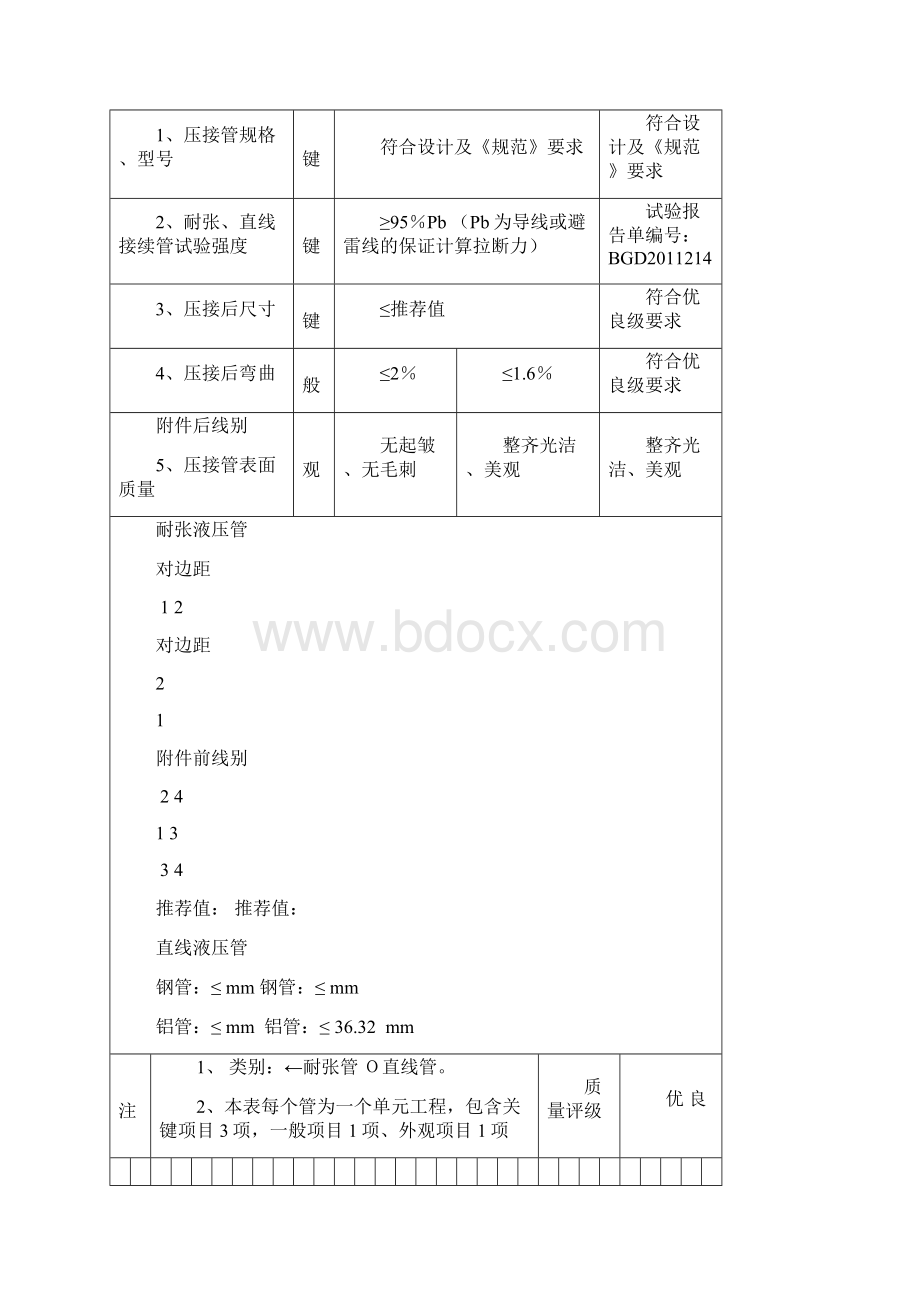 导地线耐张液压管施工检查及评级记录课件Word文档格式.docx_第3页