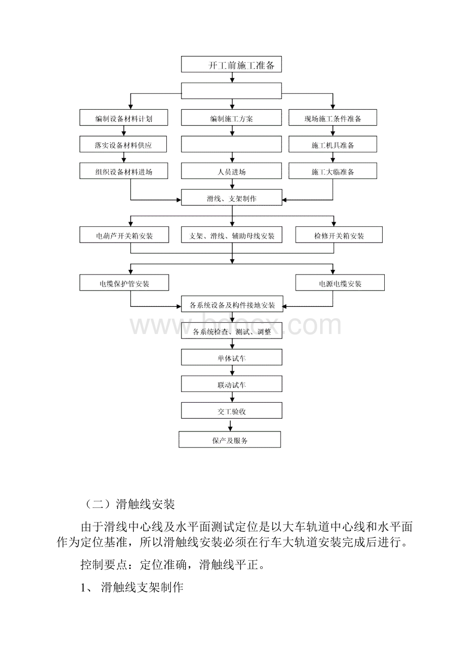 厂房滑触线安装施工方案要点.docx_第3页