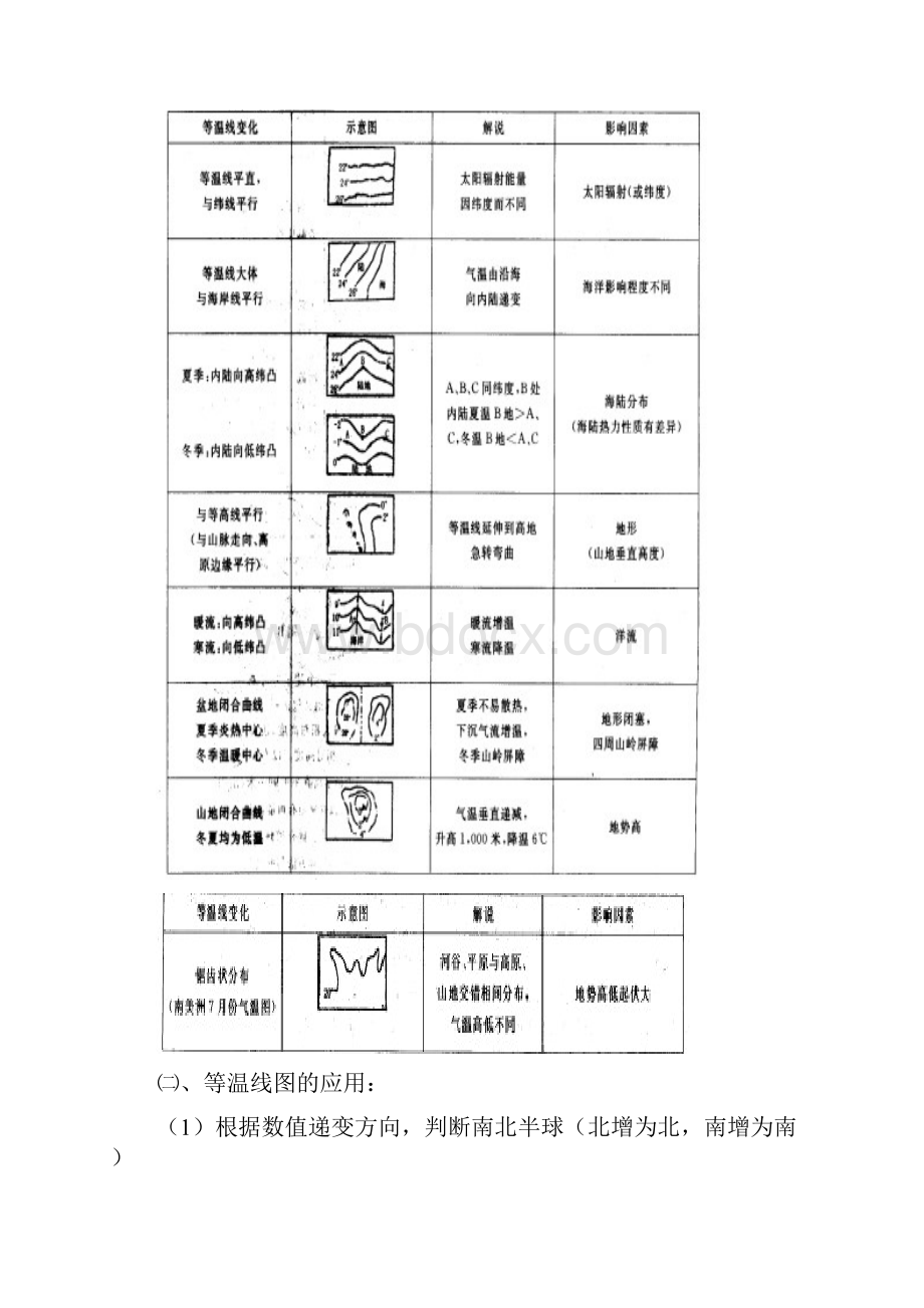 等温线图的判读.docx_第3页