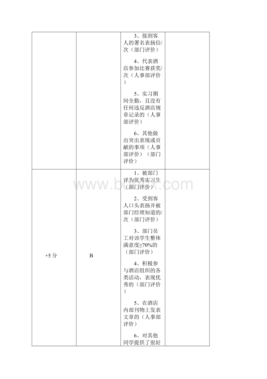 学生课程实习手册酒店管理Word文档下载推荐.docx_第3页