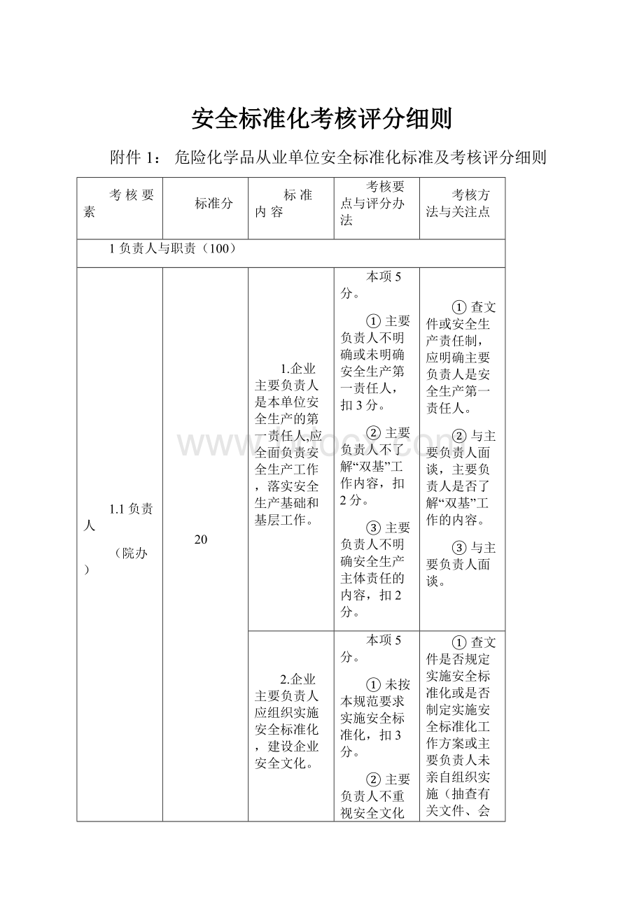 安全标准化考核评分细则Word下载.docx