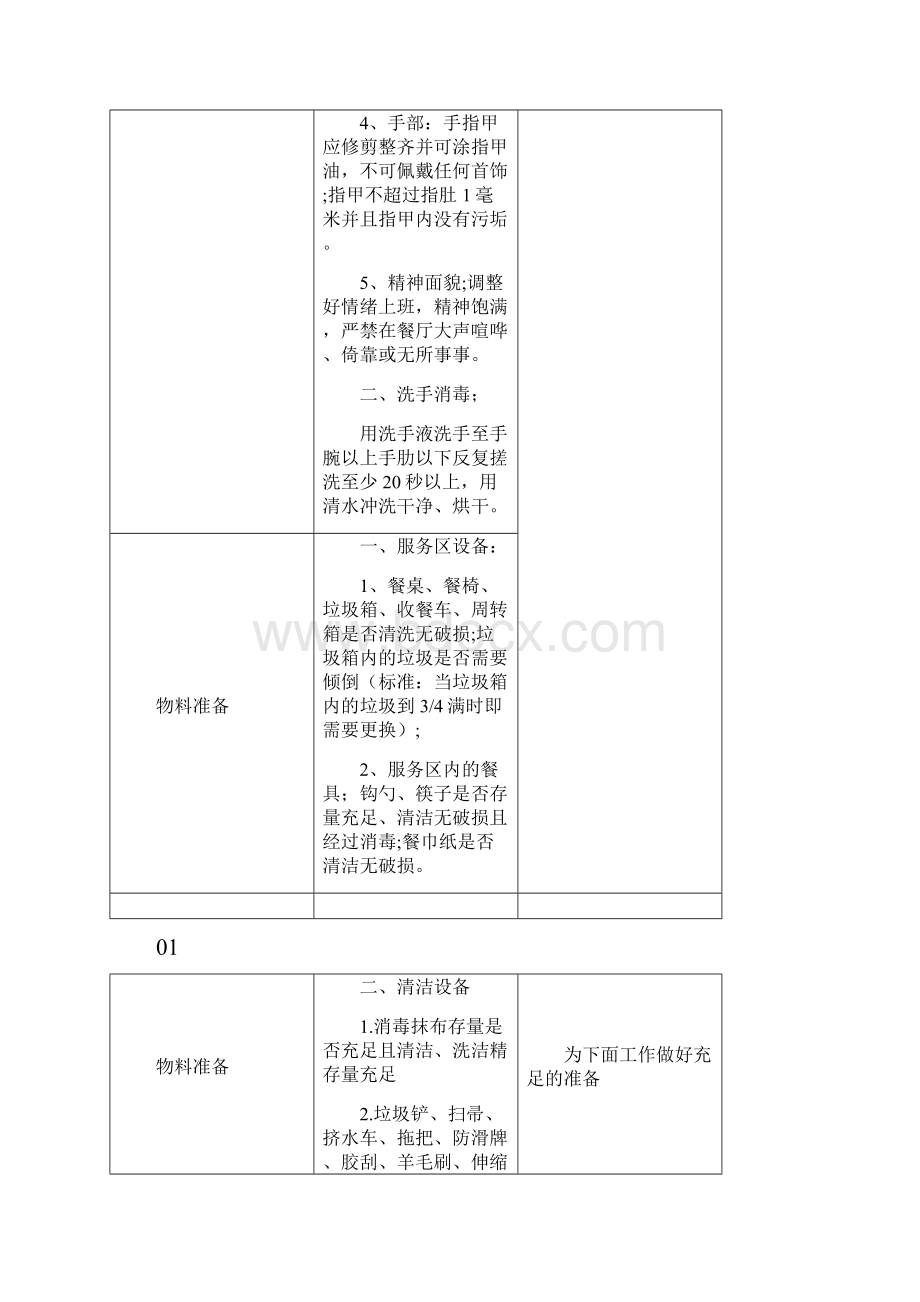 米线店技术操作管理守则Word格式文档下载.docx_第3页