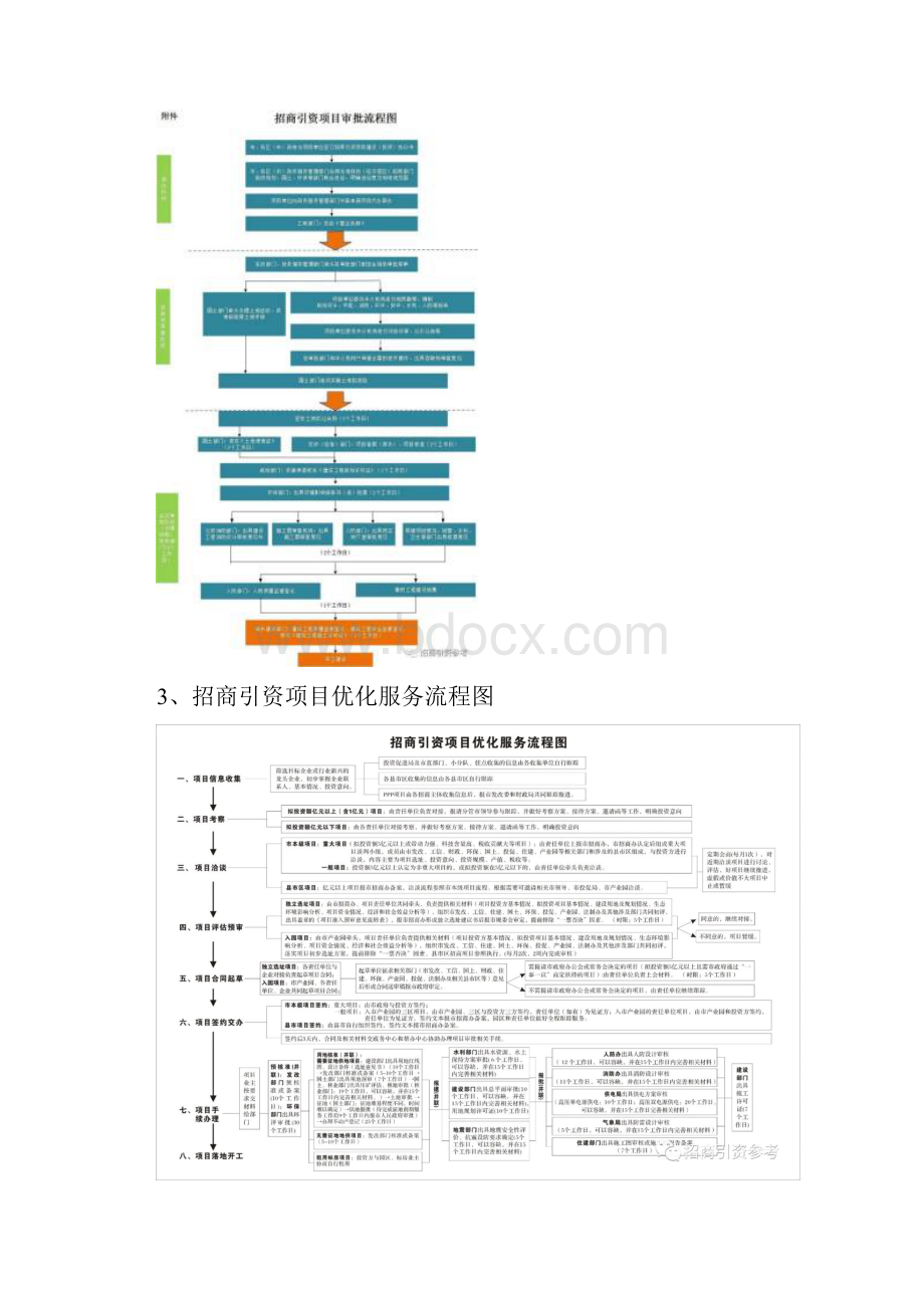 张招商引资流程图招商人必备Word文件下载.docx_第2页