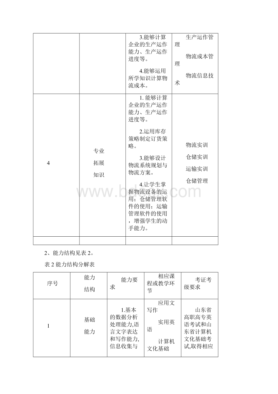 物流管理专业人才培养状况报告文档格式.docx_第3页